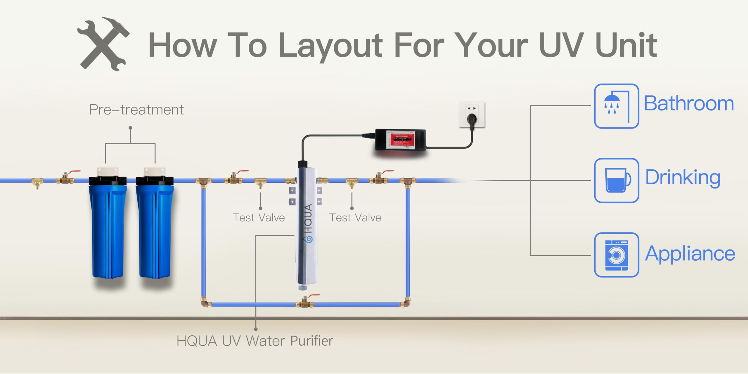 HQUA-TWS-12 Whole House UV Water Purifier System - 12GPM Ultraviolet Water Filter with Extra UV Lamp & Quartz Sleeve (120V) - Eliminates Bacteria & Viruses for Clean, Safe Drinking Water - Ideal for Homes, Farms, and Off-Grid Living