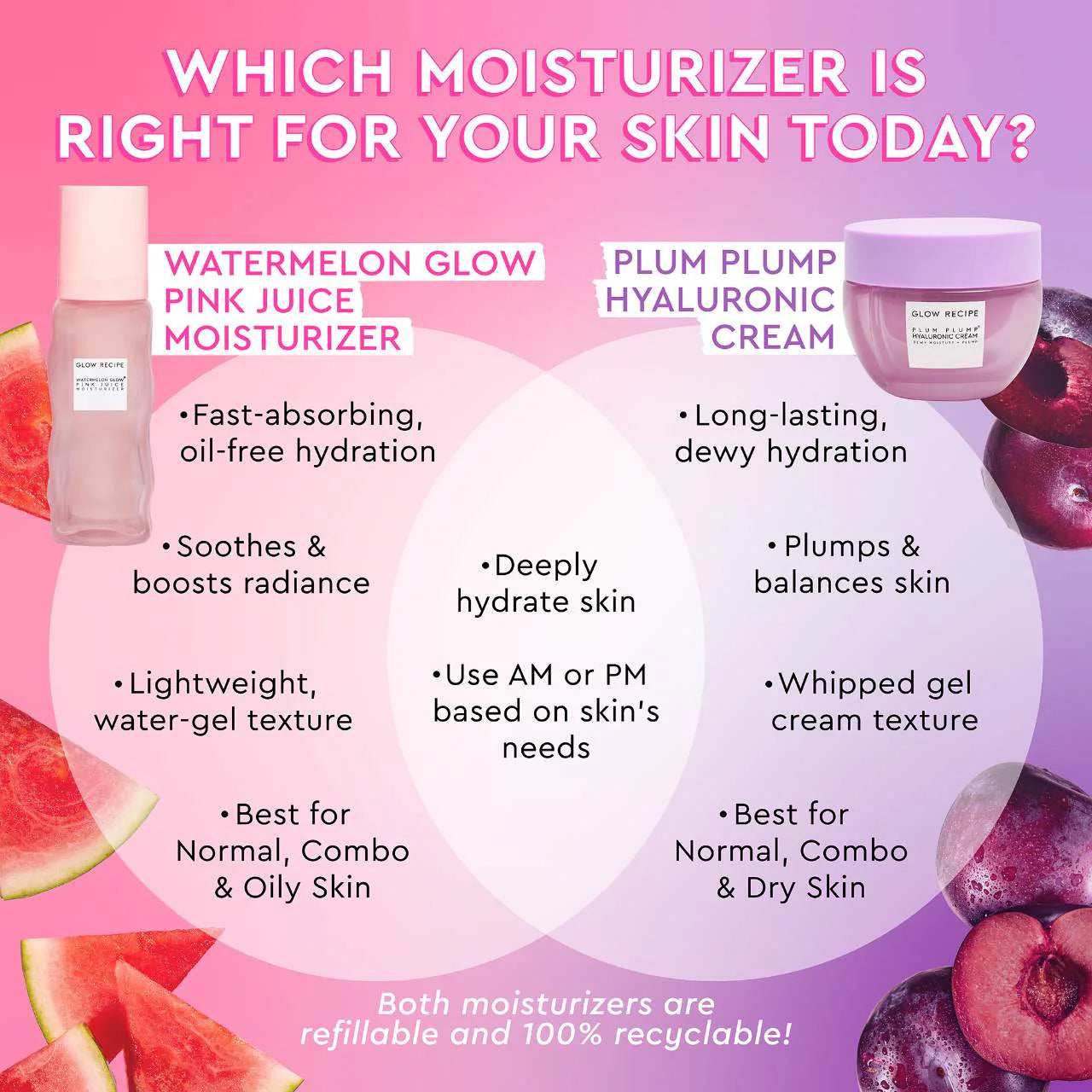 Glow Recipe Watermelon Pink Juice Oil-Free Moisturizer - Hydrating Refillable Face Cream for Dry & Sensitive Skin - Perfect for Daily Skincare Routine & Travel