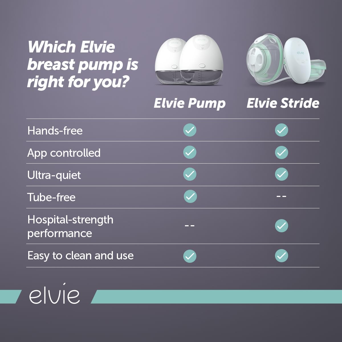 Elvie Stride Double Electric Breast Pump - Hands-Free Wearable Breast Pump for Nursing Moms - Perfect for Work, Travel & On-the-Go Pumping - Essential Newborn Care Item