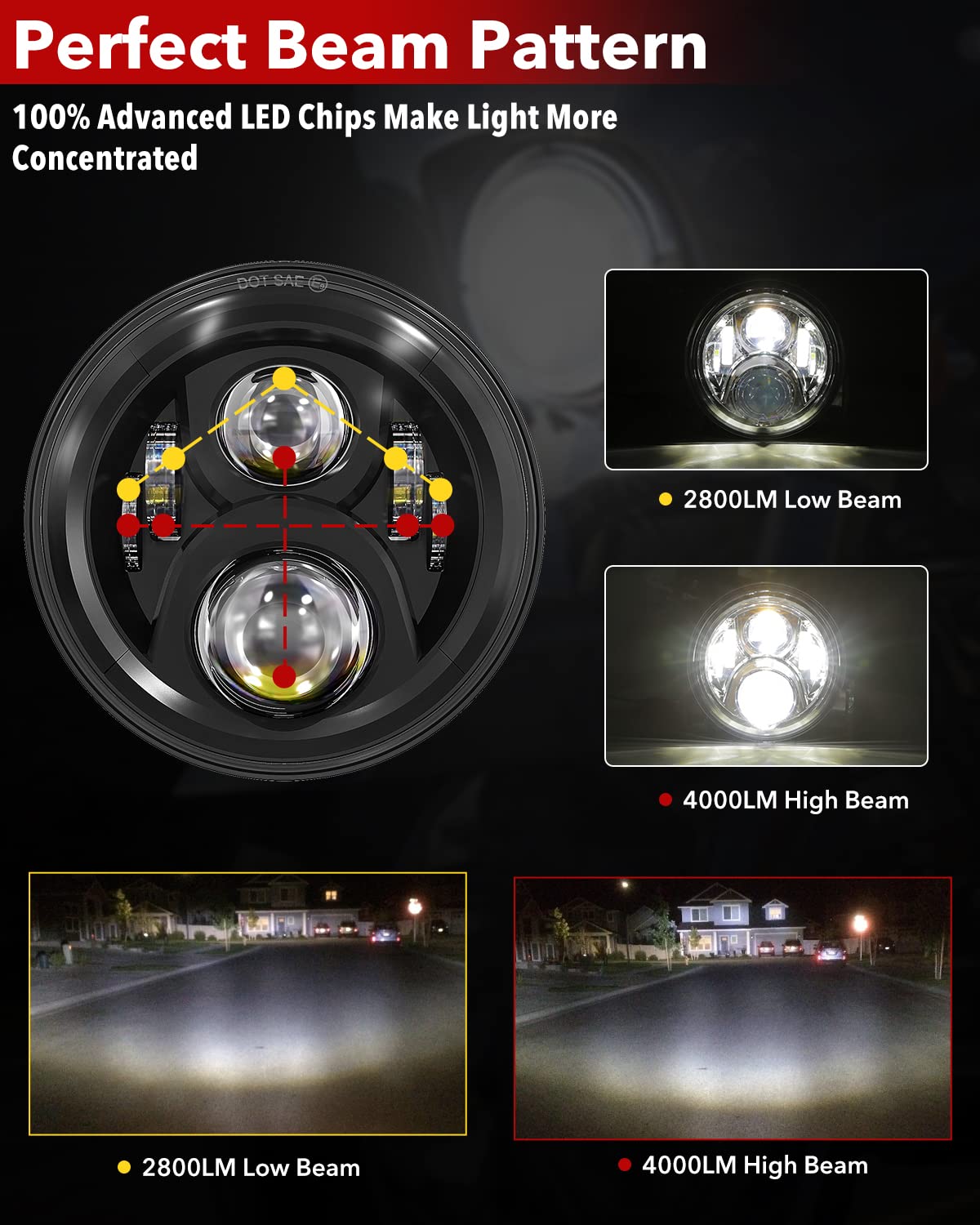 BICYACO 7 Inch LED Motorcycle Headlight & 4.5 Inch Fog Lights - DOT SAE Approved, Compatible with Harley Davidson Electra Glide, Street Glide, Fat Boy, Road King - High Visibility for Night Riding & Bad Weather Conditions