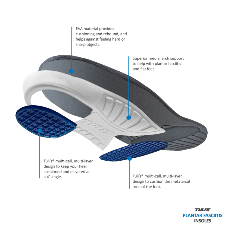 Tuli's Plantar Fasciitis Insoles - Orthotic Arch Support for Foot Pain Relief - Best for Running, Walking & Standing All Day