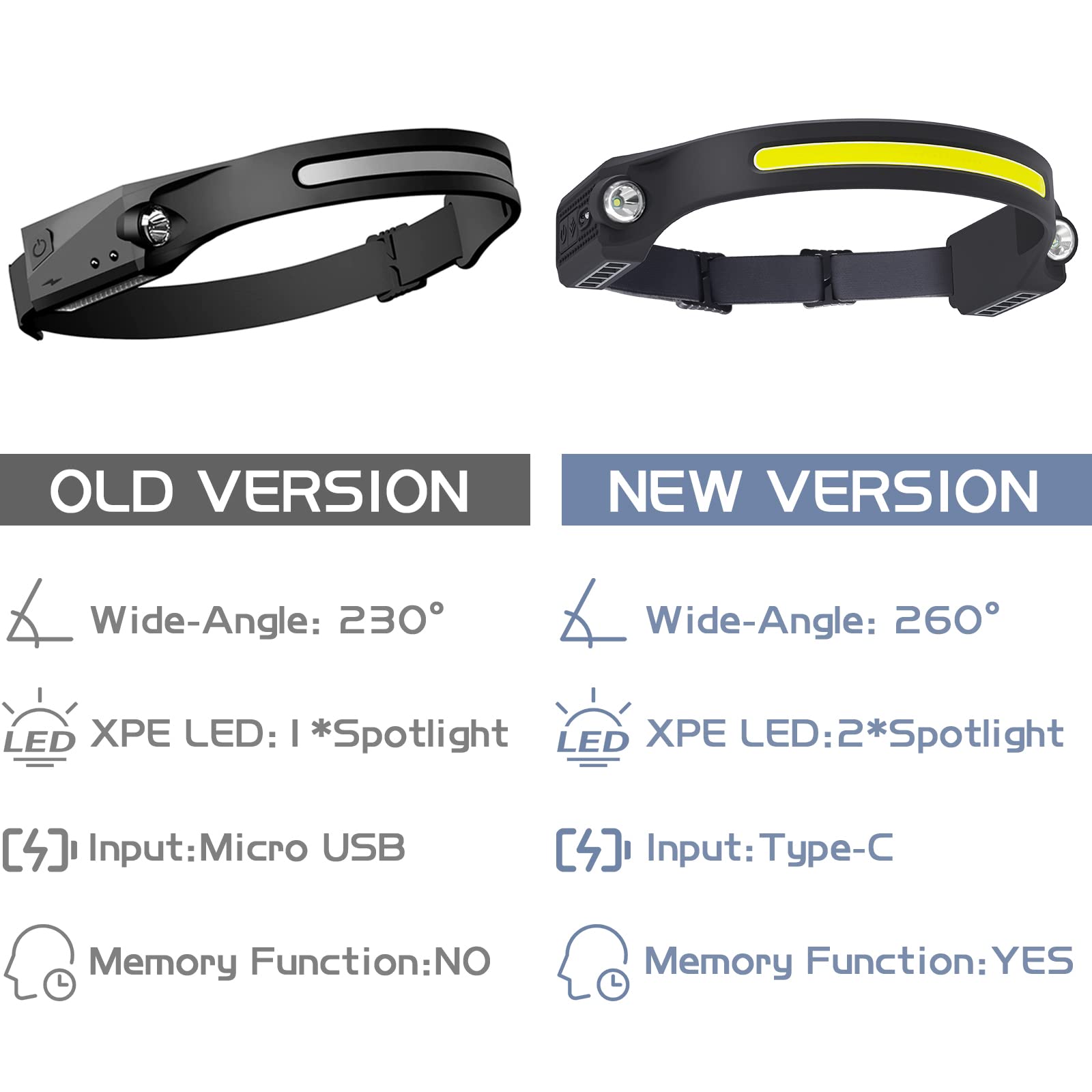 AlpsWolf Rechargeable LED Headlamp - 2 XPE & COB LED, 260° Wide Beam Headlight with Motion Sensor, IPX4 Waterproof for Camping, Hiking, Running, Fishing & Outdoor Activities (1 Pack)