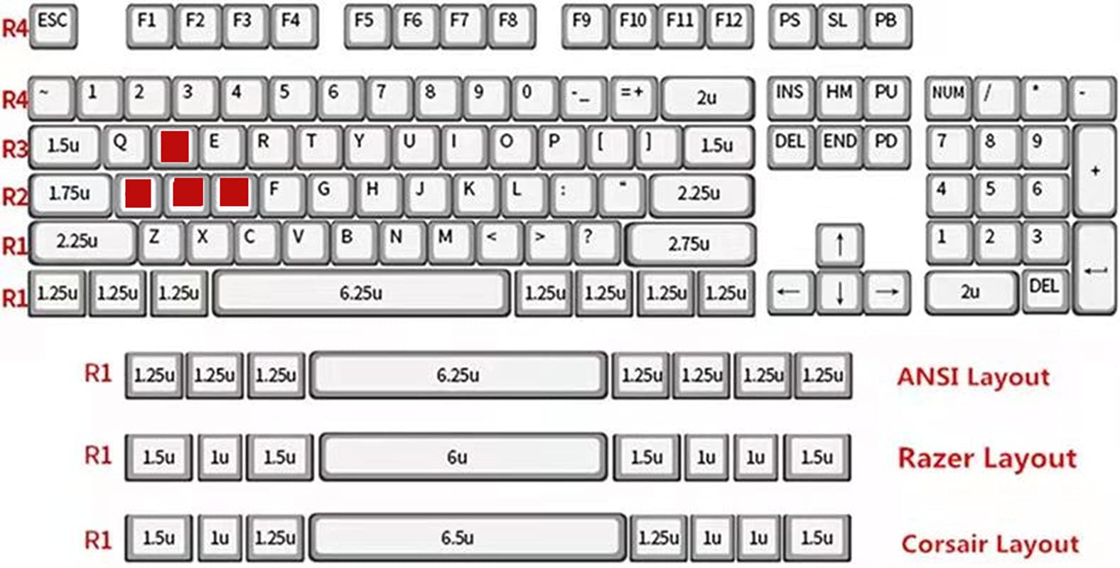 UV Coated WASD Keycaps - Backlit Double Shot for Cherry MX Keyboards (Gaming & Typing)
