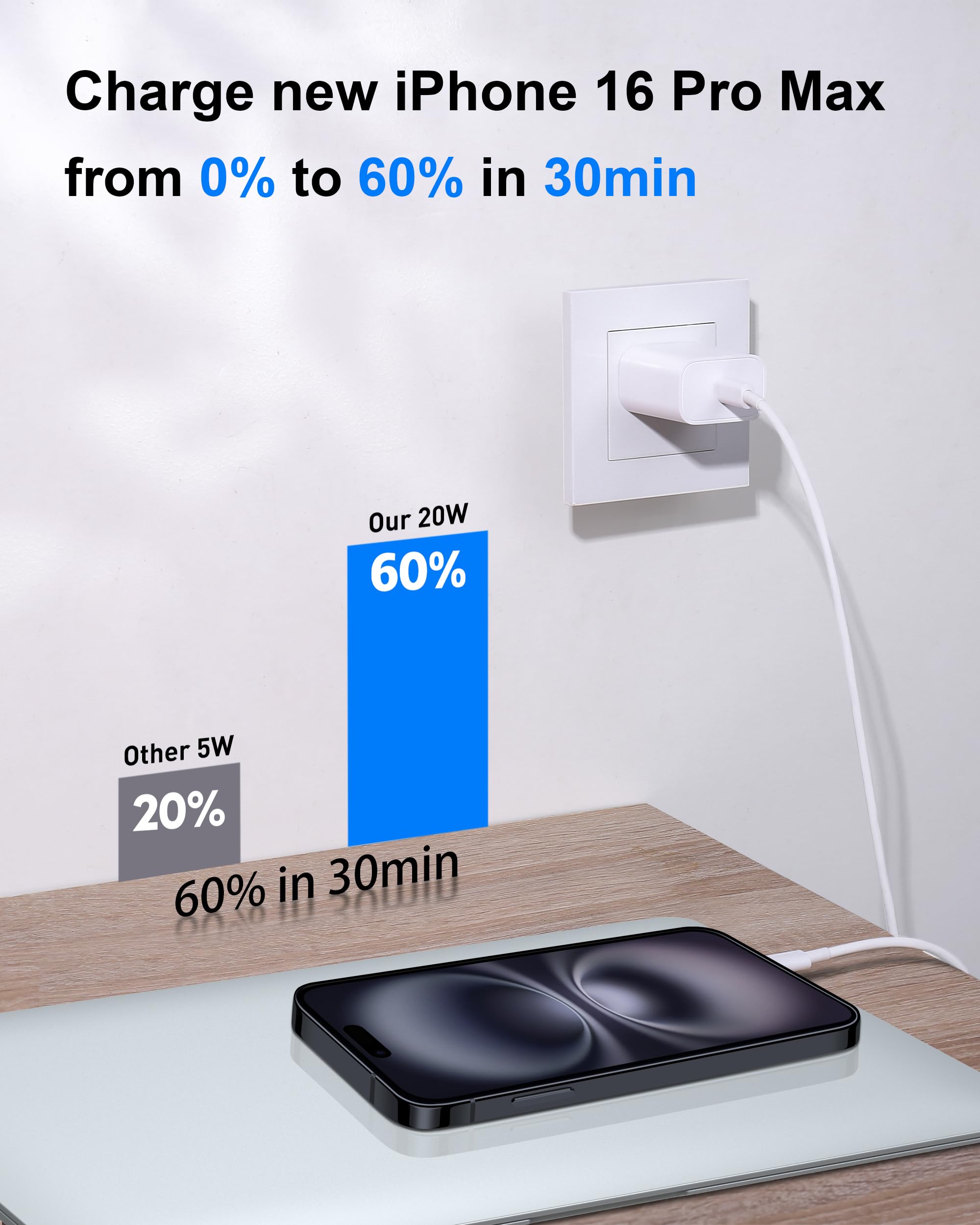 ARCCRA [Upgraded] 20W Fast USB C Charger Block with 10FT Cable - 2 Pack Compatible with iPhone 16/16 Pro Max/16 Plus/16e/15/15 Pro/15 Pro Max - Quick Charging Power Adapter for Home, Office & Travel