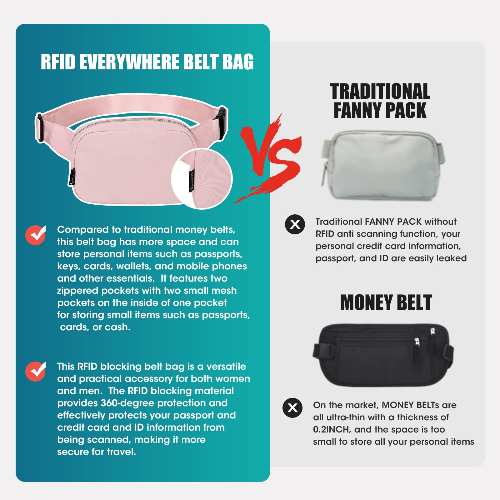 RFID Blocking Waist Pack for Women & Men - Anti-Theft Travel Money Belt, Crossbody Fanny Pack for Hiking, Running, Workout & Everyday Use - Secure & Stylish for Outdoor Activities & Daily Commute