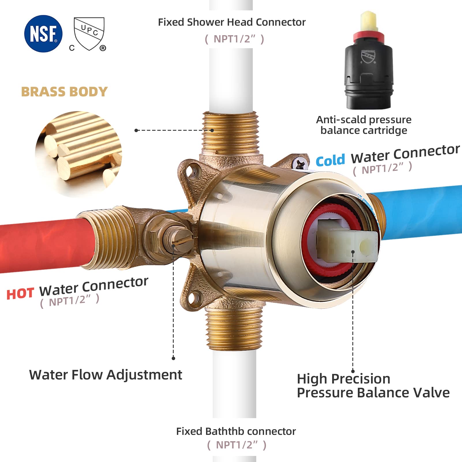 NEWATER Dual Function Shower Faucet Set with Tub Spout - Pressure Balancing Shower Trim Kit (Includes Rough-in Valve) - Brushed Nickel Wall Mounted Single Handle Bathroom Fixture for Modern Home & Spa Experience