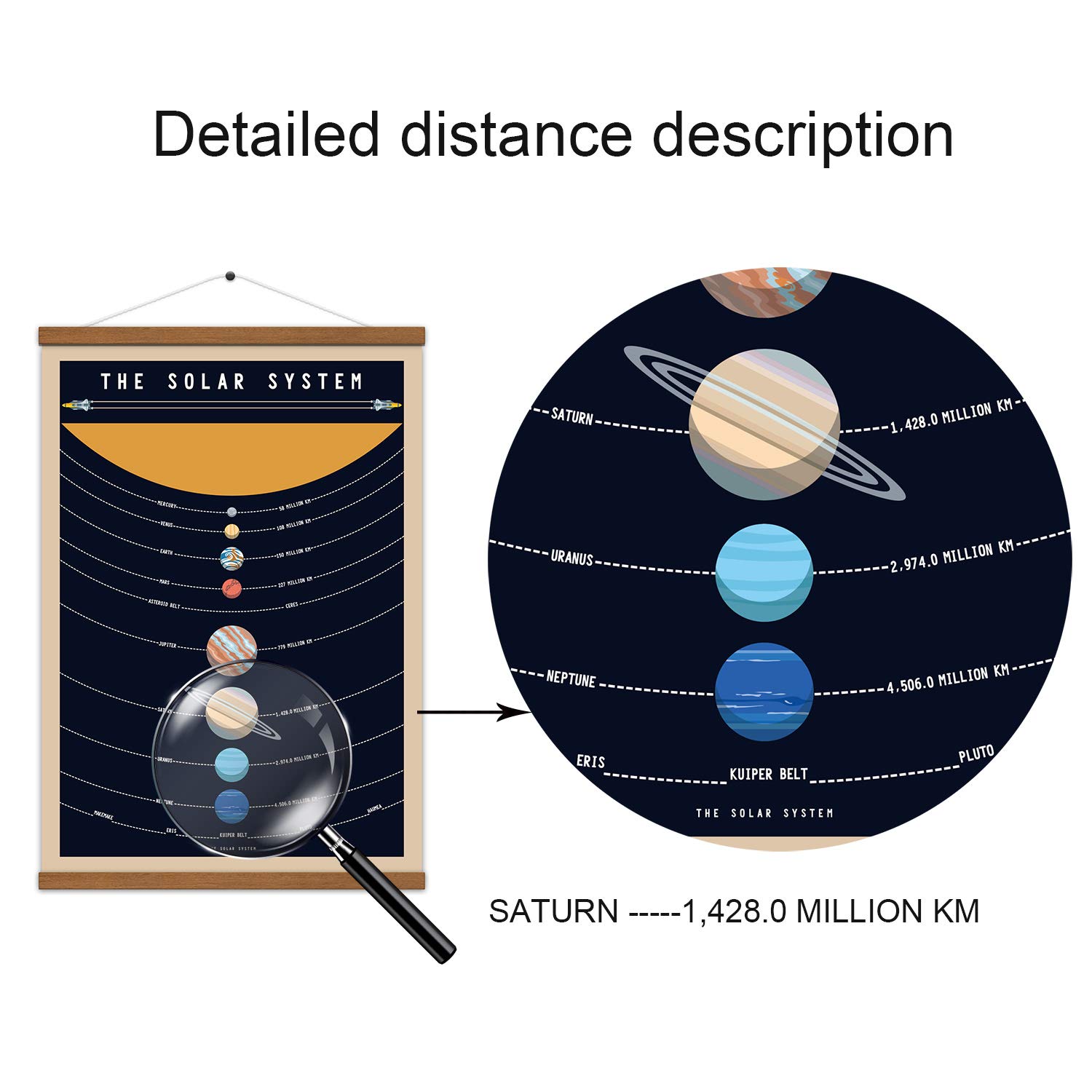 Solar System Poster - Outer Space Planets Educational Wall Art - Canvas Print with Wood Frame (15.7x27 inches) - Perfect for Classroom Decor, Kids Room & Science Lovers