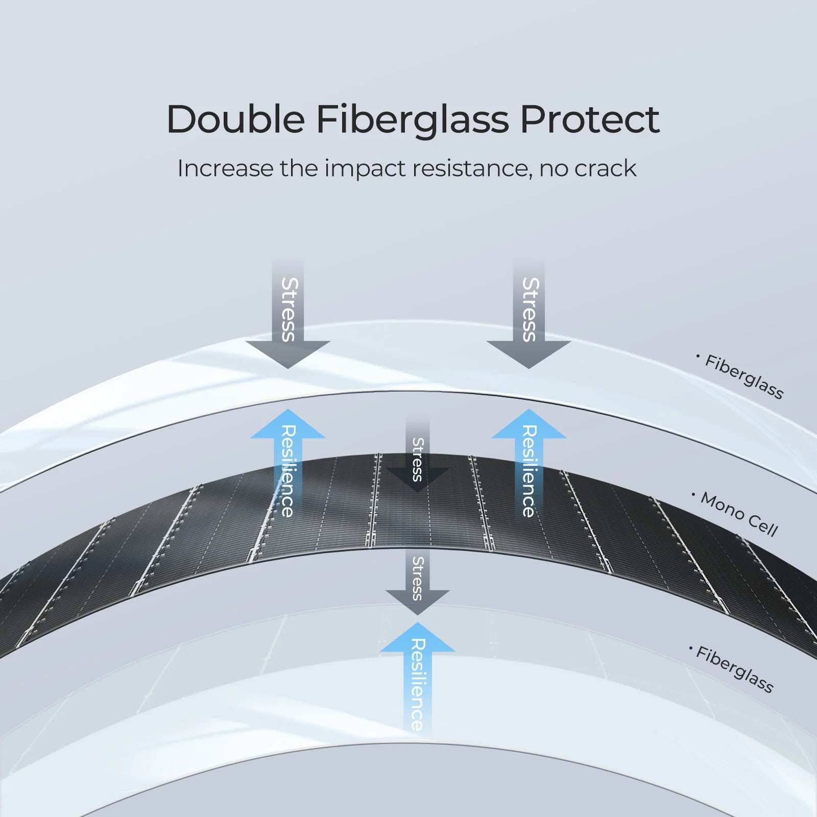 BougeRV Arch 100W Fiberglass Flexible Curved Solar Panel for RV, Boat, Camping & Off-Grid Power - Lightweight & Durable Renewable Energy Solution