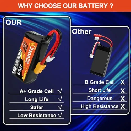 2 Pack 11.1V 2200mAh 3S 50C Lipo Battery Rechargeable Lithium Polymer RC Battery with XH & XT60 Connectors for RC Cars, Drones, Airplanes, Helicopters - Perfect for FPV Racing and RC Hobbyists