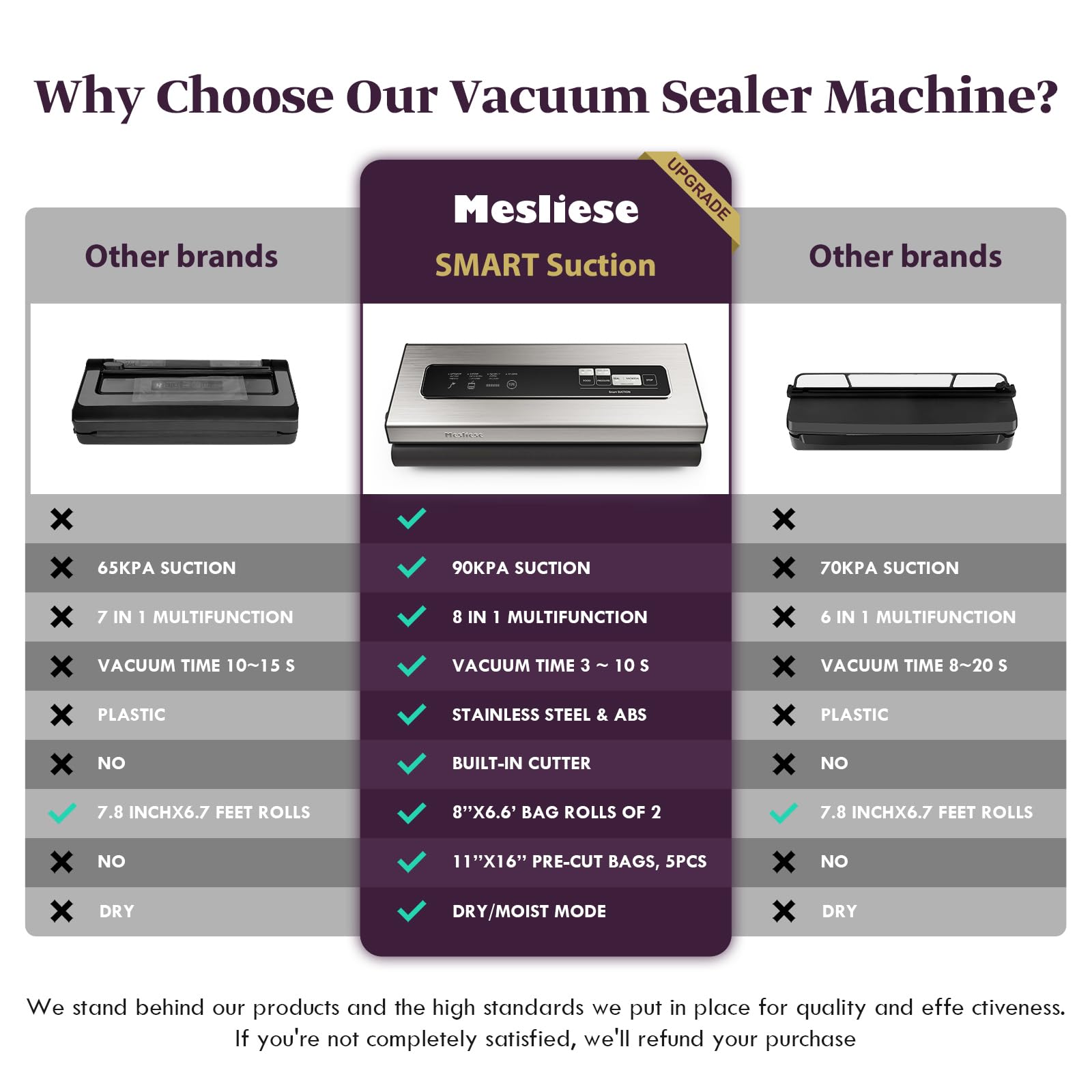 Powerful 90Kpa Vacuum Sealer Machine - 6-in-1 Compact Food Preservation System with Built-in Cutter, 2 Bag Rolls & 5 Pre-cut Bags | Dry & Moist Modes | Smart Suction | ETL Listed (Copper) | Perfect for Meal Prep, Sous Vide, Freezing & Long-Term Food Storage