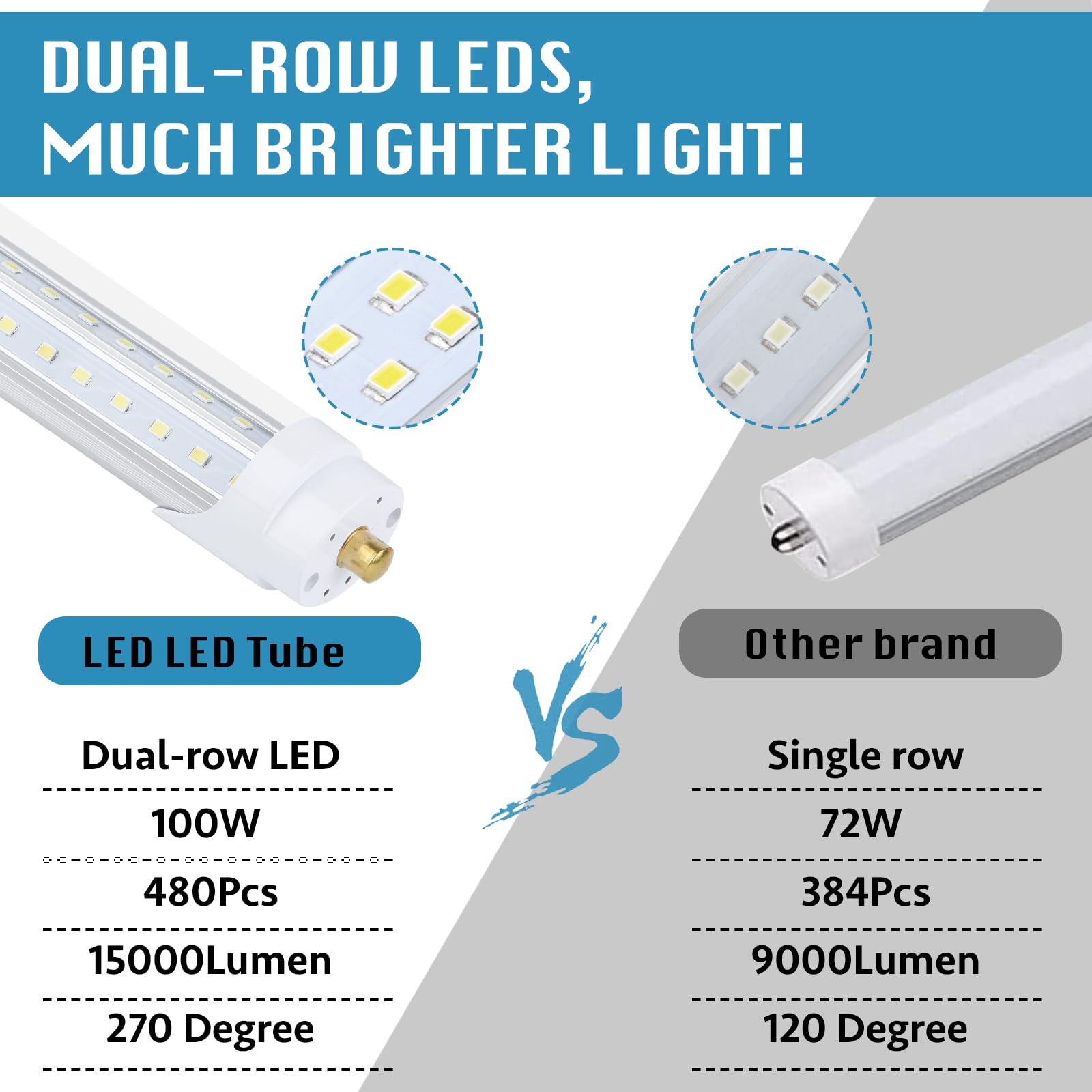 8FT LED Shop Light Fixture - 150W 19000LM, 5000K-5700K Daylight White, 96'' T8 Integrated V-Shape Fluorescent Tube Replacement, High Output Linkable LED Lights for Garage, Warehouse, Workshop - Plug & Play, Energy Saving (Pack of 10) - Perfect for Industrial Lighting, Commercial Spaces & Home Garages
