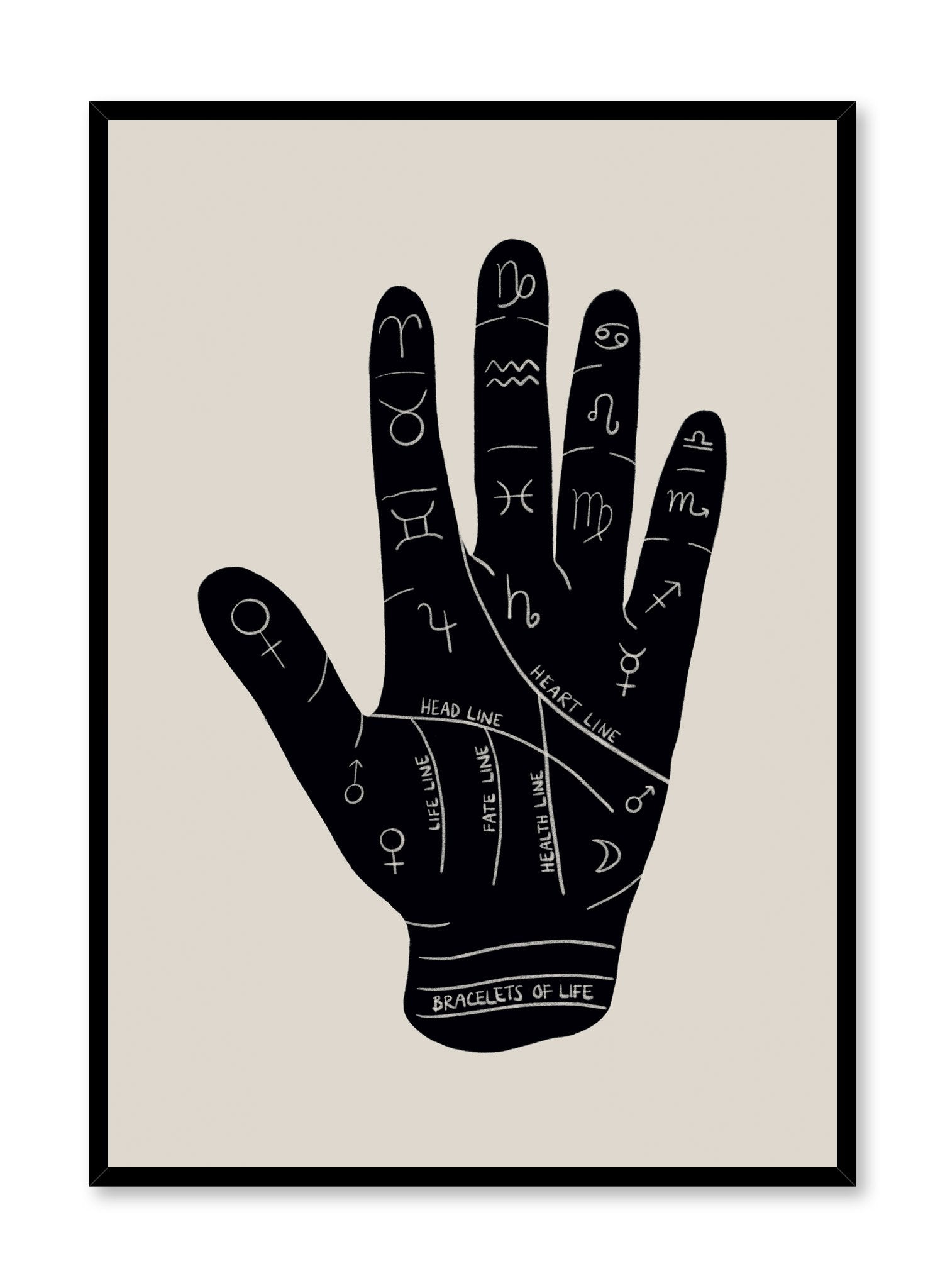Palm Reading Poster - Detailed Palmistry Chart for Hand Analysis - Perfect for Home Decor, Meditation Rooms & Spiritual Practices