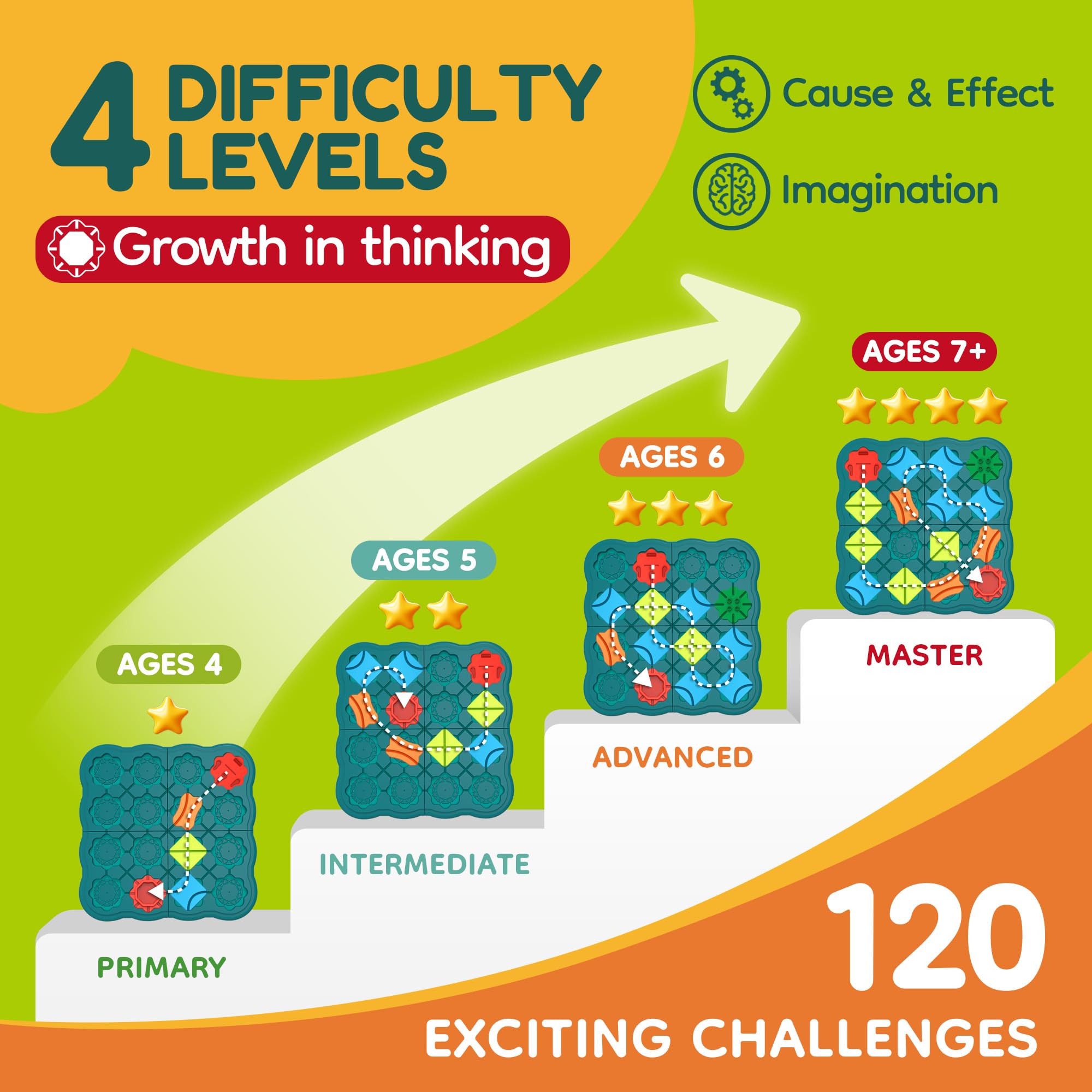 STEM Educational Toys for Kids Ages 4-8 - 30PCS Logic Road Builder Puzzle Board Games, Montessori Learning Brain Teasers for 4 5 6 7 Year Old Boys & Girls | Perfect for Birthday Gifts, Preschool Classroom Activities & Family Game Night