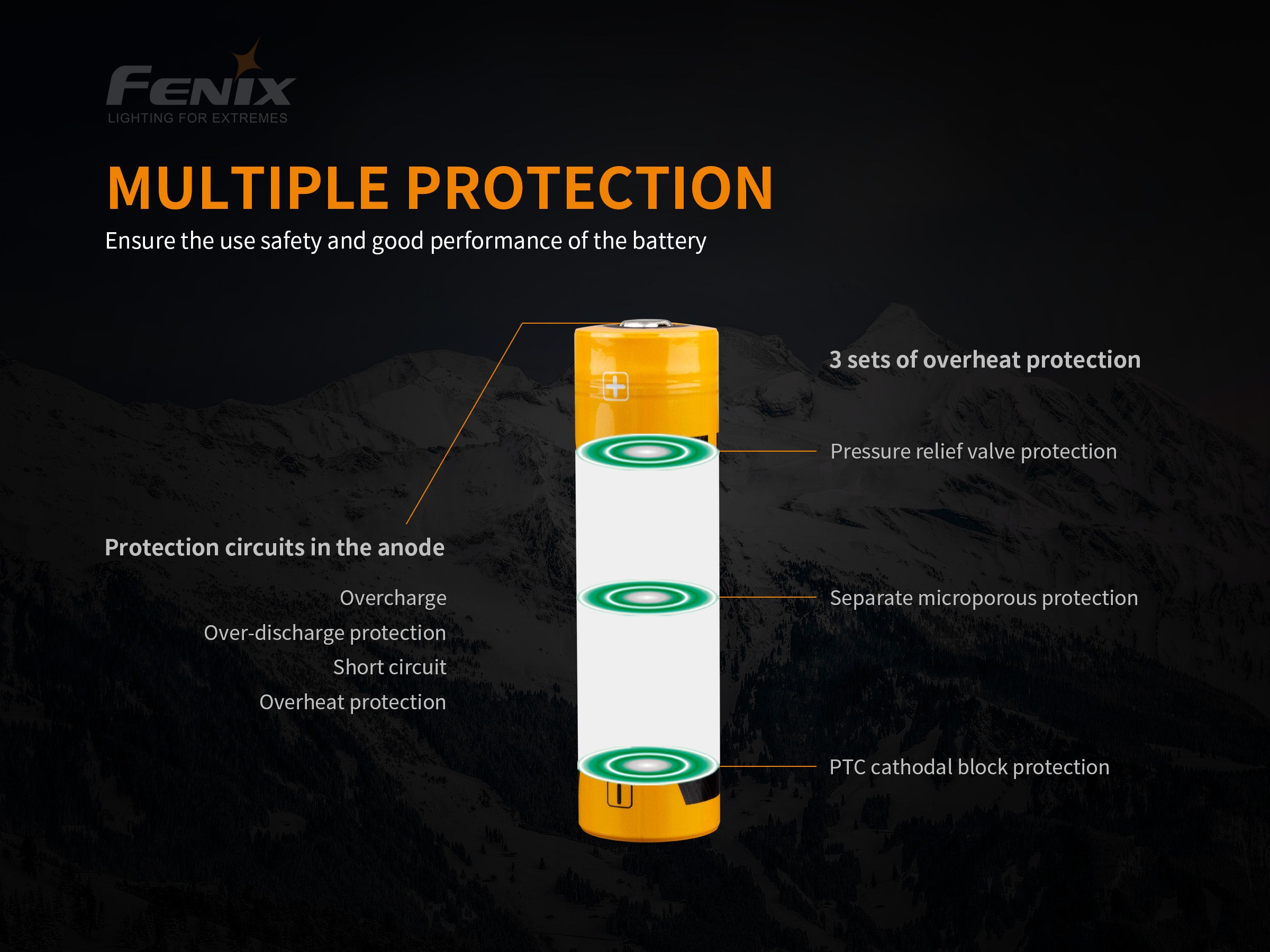 Fenix 21700 Rechargeable Li-ion Battery 5000mAh V2 - High Capacity Power for Flashlights, Headlamps & Outdoor Gear | Long Lasting USB-C Rechargeable Battery for Camping, Hiking & Emergency Preparedness