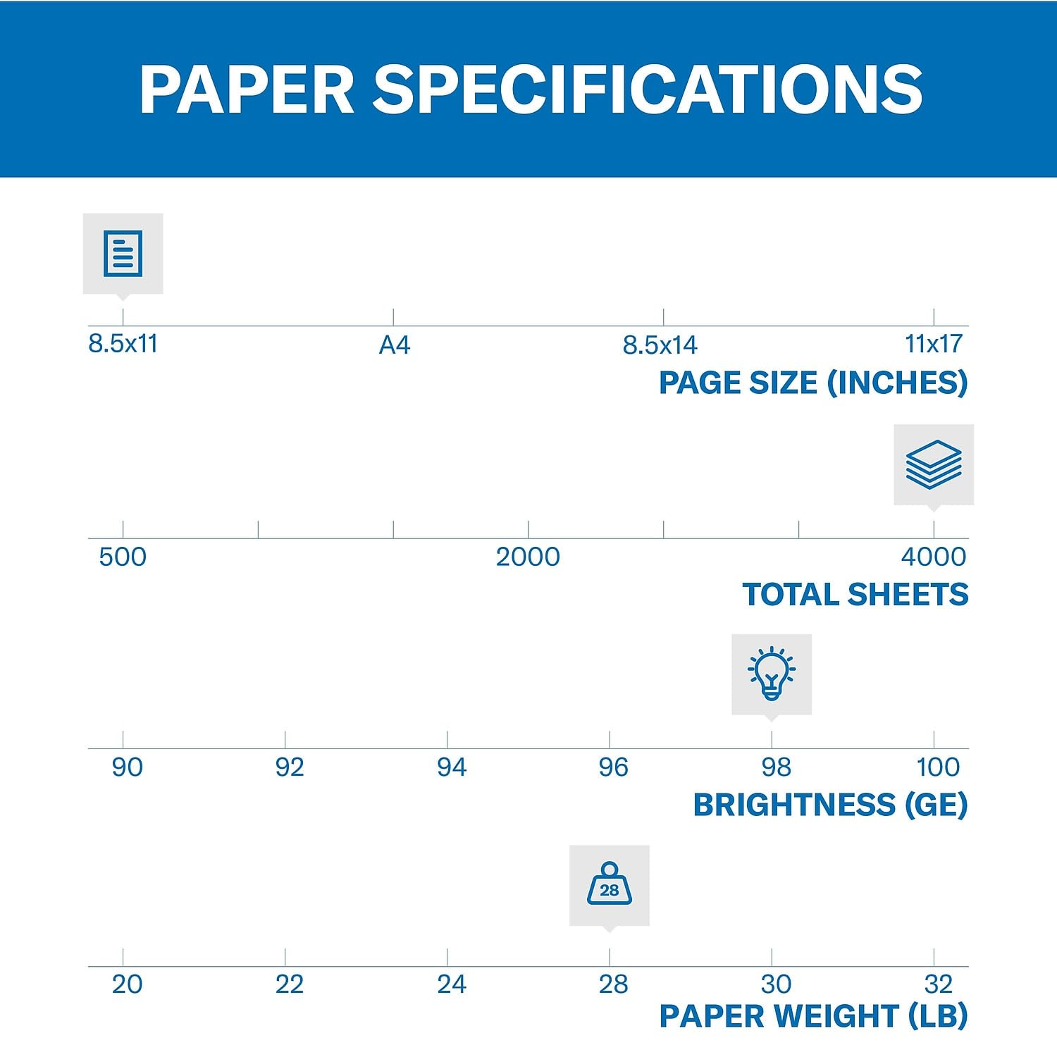 Hammermill Premium 28 lb Laser Printer Paper 8.5 x 11, 4000 Sheets (8 Reams) - 98 Bright White, Made in USA - Ideal for Office Documents, Presentations & Professional Printing