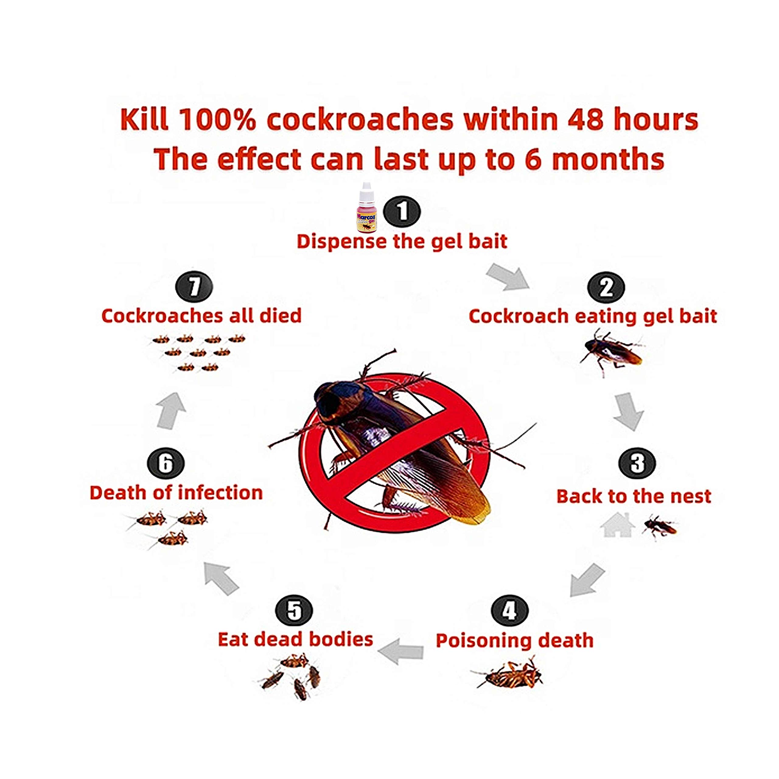 Marcoz Gel Ultimate Cockroach Killer - Powerful Roach Bait (2X20G, Pink) - Guaranteed Fast Elimination - Ideal for Kitchen, Bathroom & Home Pest Control - Pack of 2