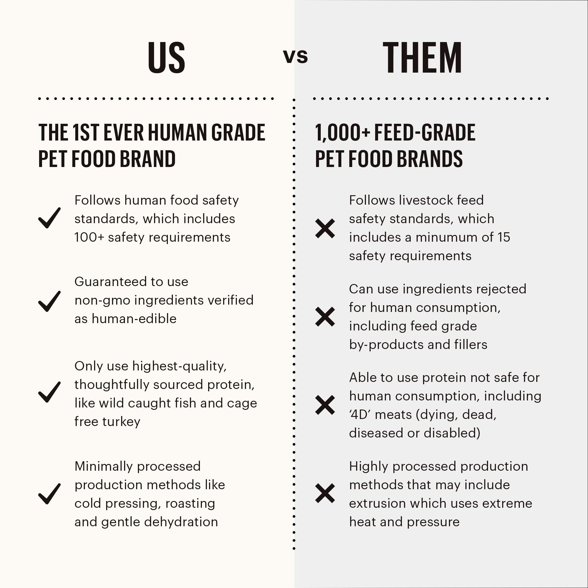 The Honest Kitchen Grain-Free Small Breed Dry Dog Food - Chicken Recipe, 10lb Bag | Whole Food Clusters for Puppies & Adult Dogs | Perfect for Home Feeding & Travel