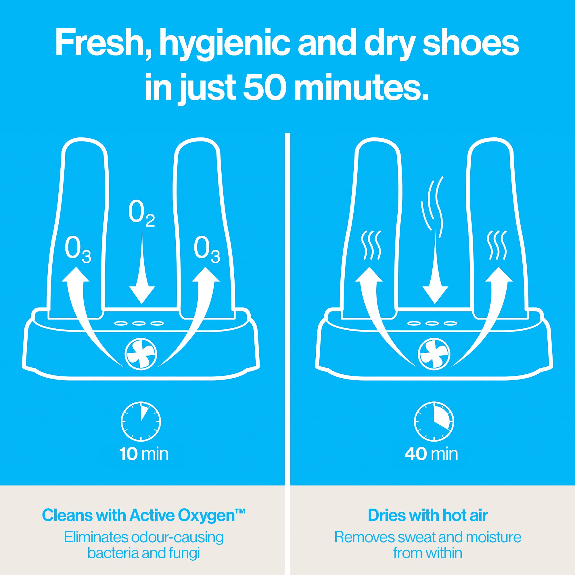 Shoefresh Electric Shoe & Boot Dryer with Deodorizer - Odor Eliminator for Shoes, Boots & Gloves - Perfect for Gym, Hiking & Outdoor Activities