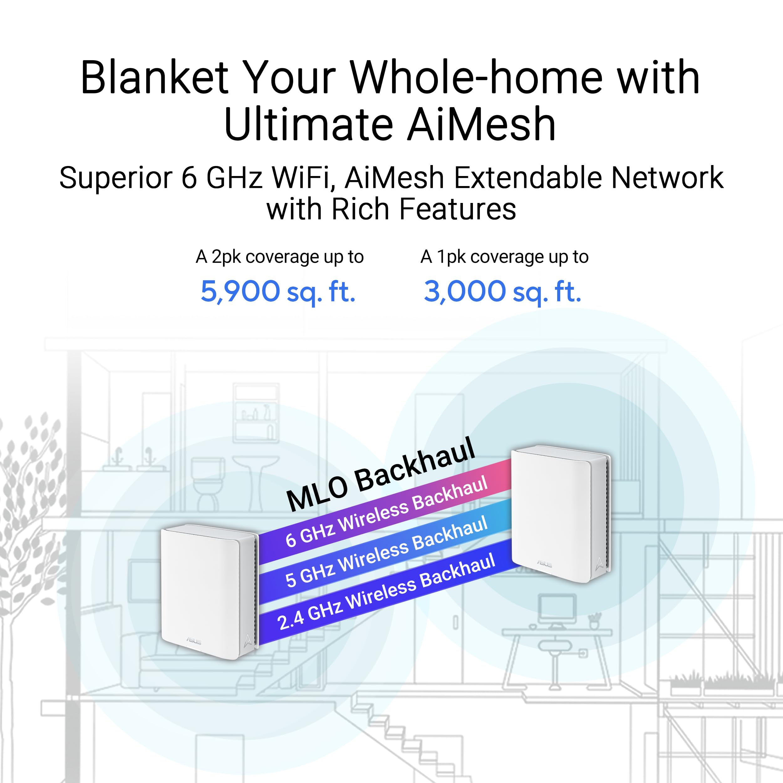 ASUS ZenWiFi BT8 (3-Pack) Tri-Band WiFi 7 Mesh System - 14Gbps Speed, Covers 8850 sq.ft, Dual 2.5G Ports, Advanced Security & Parental Controls - Perfect for Smart Homes, Gaming & 4G/5G Mobile Tethering