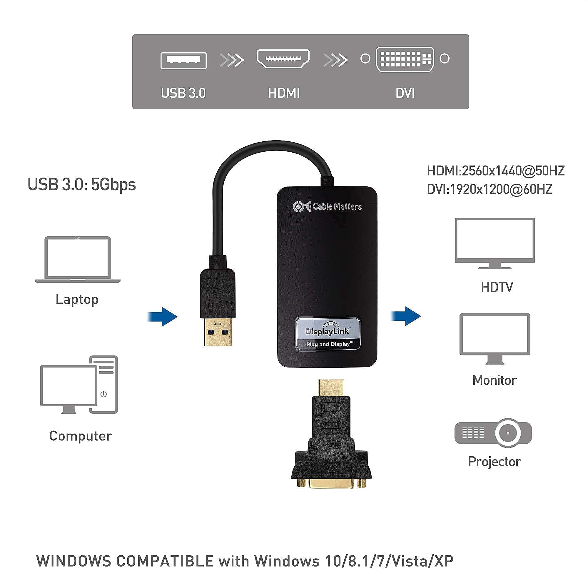 Cable Matters 4-Port USB 3.0 KVM Switch Kit with HDMI Adapter - Share Keyboard, Mouse & Monitor Between 4 Computers | Perfect for Home Office, Gaming & Multi-Device Workspaces