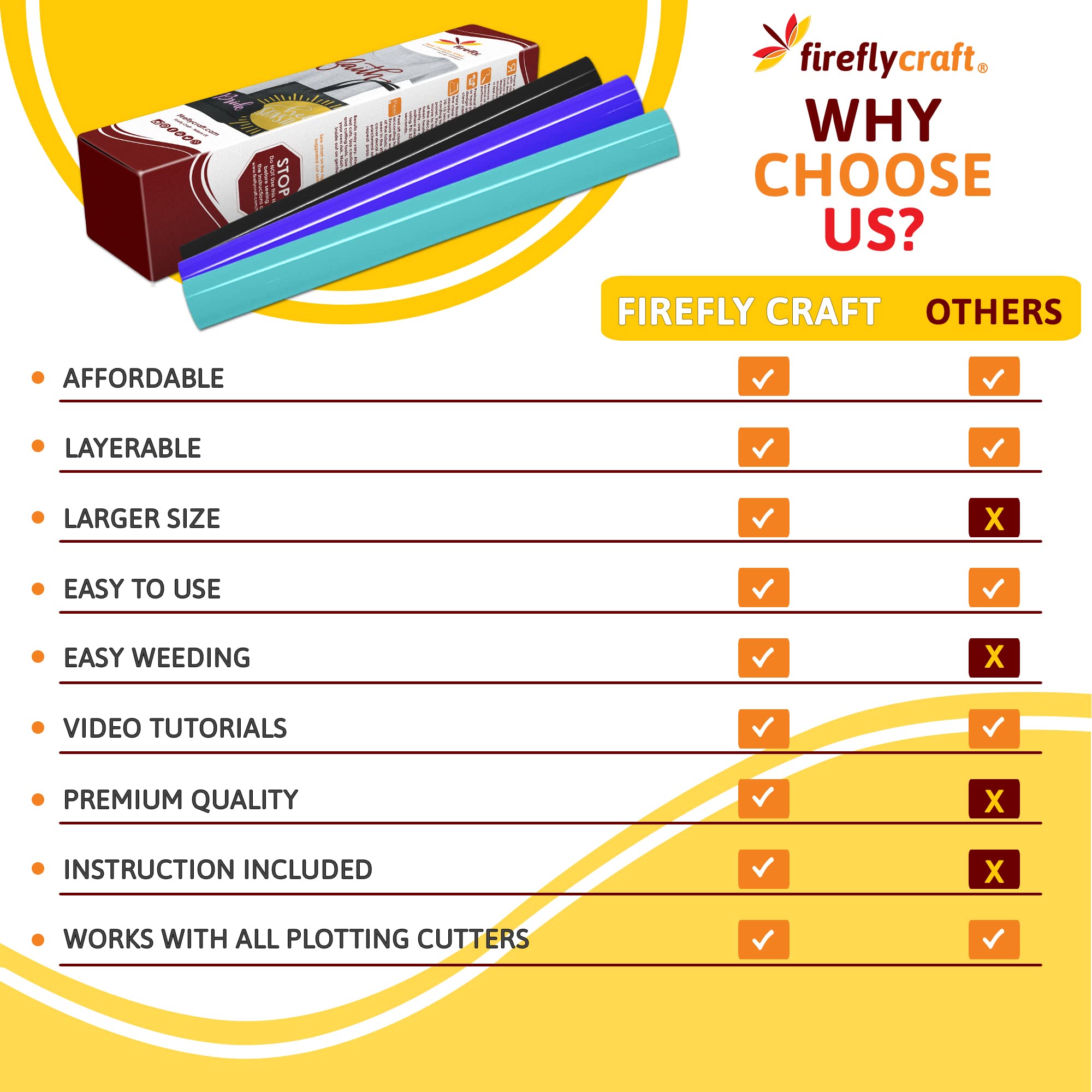 Red Heat Transfer Vinyl (HTV) Sheets - 12