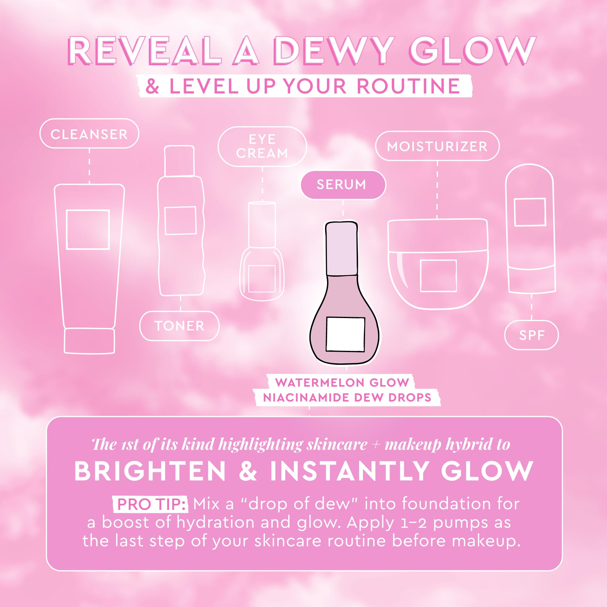 Glow Recipe Mini Niacinamide Dew Drops Facial Serum & Illuminating Makeup Primer (15ml) + Mini Watermelon Glow Pink Juice Hydrating Face Moisturizer (25ml) - Brightening Skincare Set for Dull Skin, Perfect for Travel & Daily Glow Routine