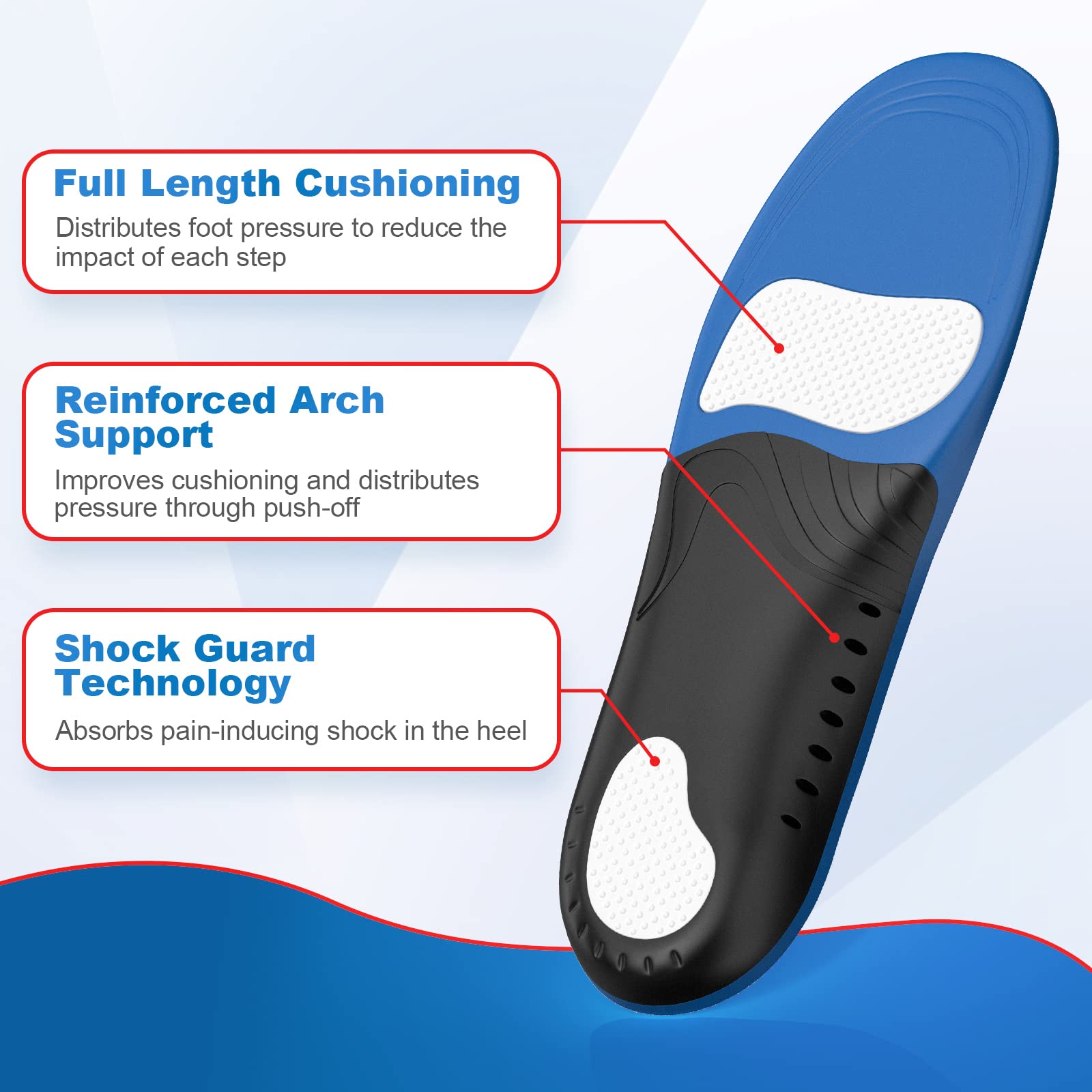 Plantar Fasciitis Pain Relief Insoles - Arch Support Orthotics for Flat Feet - Motion Control Shoe Inserts for Work Boots - Comfortable Foot Support for Men & Women - Improves Balance & Posture - Perfect for Running, Walking & Standing All Day