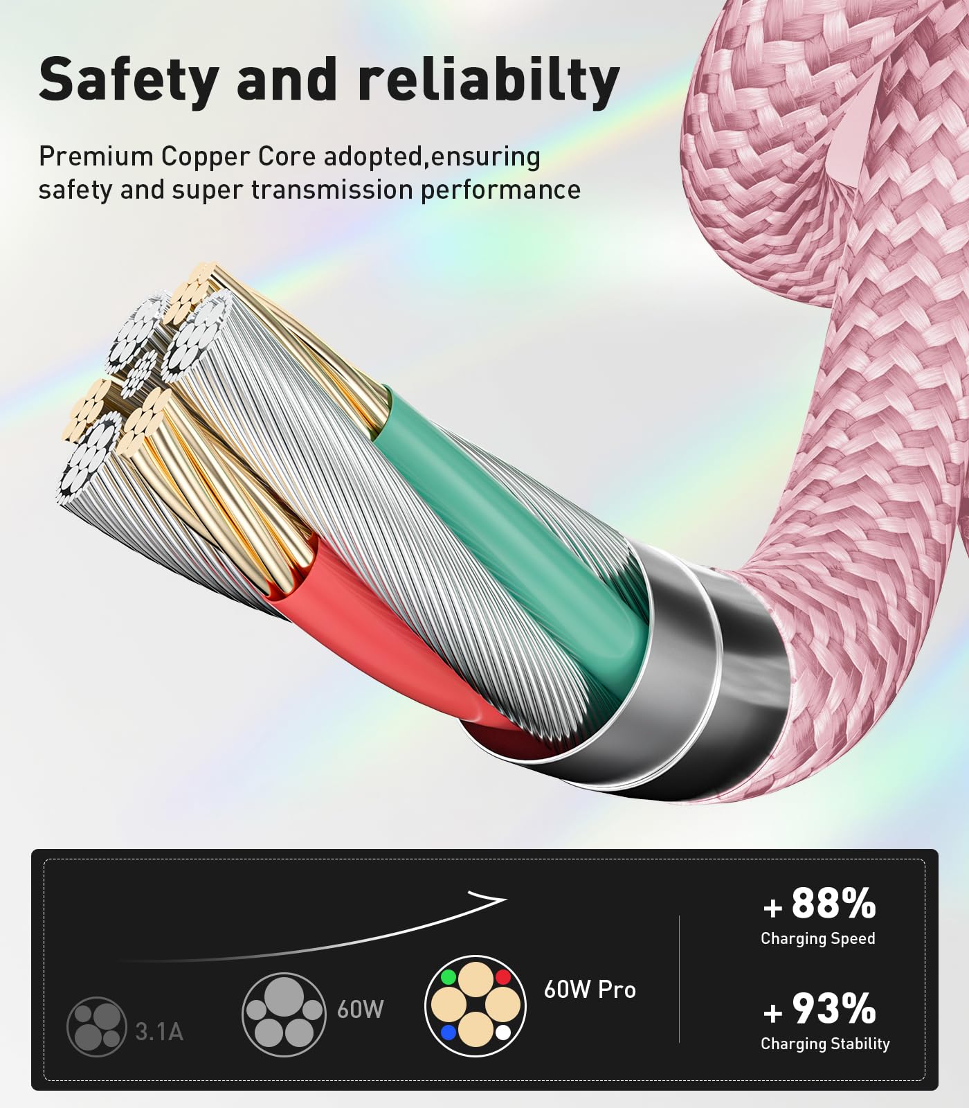 60W Fast Charging USB C to USB C Cable 2M - Compatible with iPhone 15/Plus/Pro Max, Samsung Galaxy S23/S22, Pixel 7 Pro, MacBook Pro 2021 & iPad Air 5 - High Speed Charger for Phones, Tablets & Laptops - Perfect for Home, Office & Travel Charging