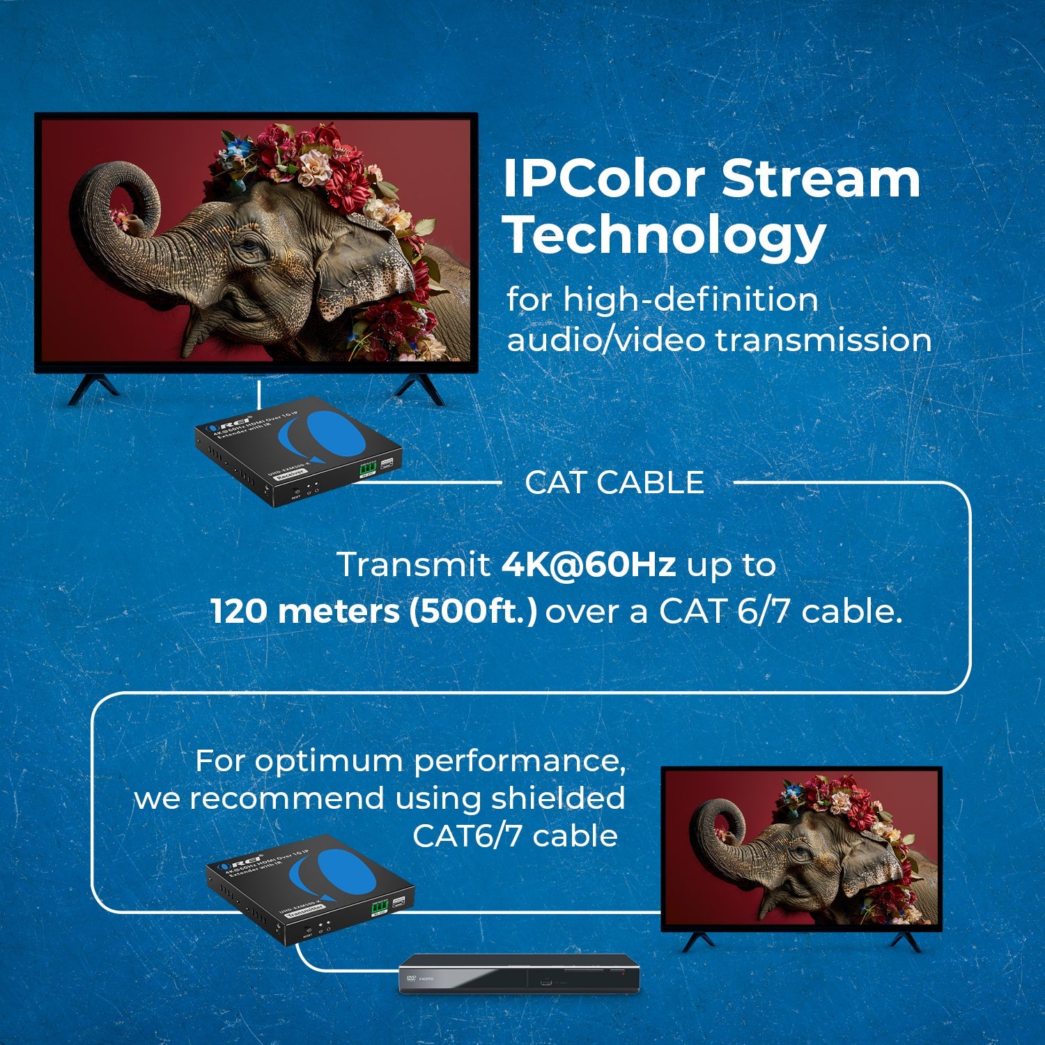 4K HDMI Extender Over Cat6/7 Cable - 500ft Long Range with IR & RS-232 Control (UHD EXM500 K) - Perfect for Home Theater, Conference Rooms & Digital Signage