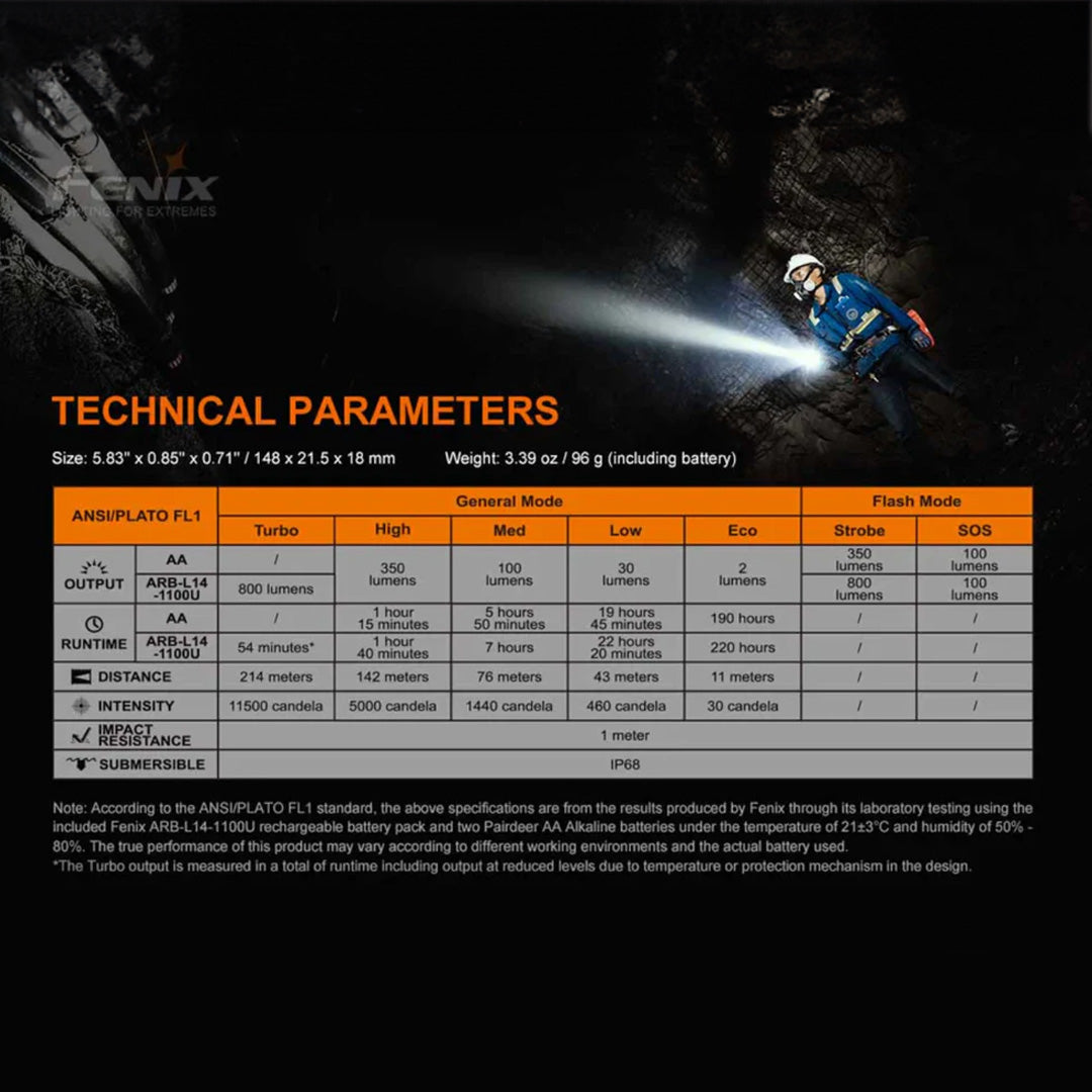 Fenix LD22 2.0 Edition 800 Lumen Tactical Flashlight - Rechargeable LED Handheld Torch for Camping, Hiking, Emergency & Outdoor Adventures