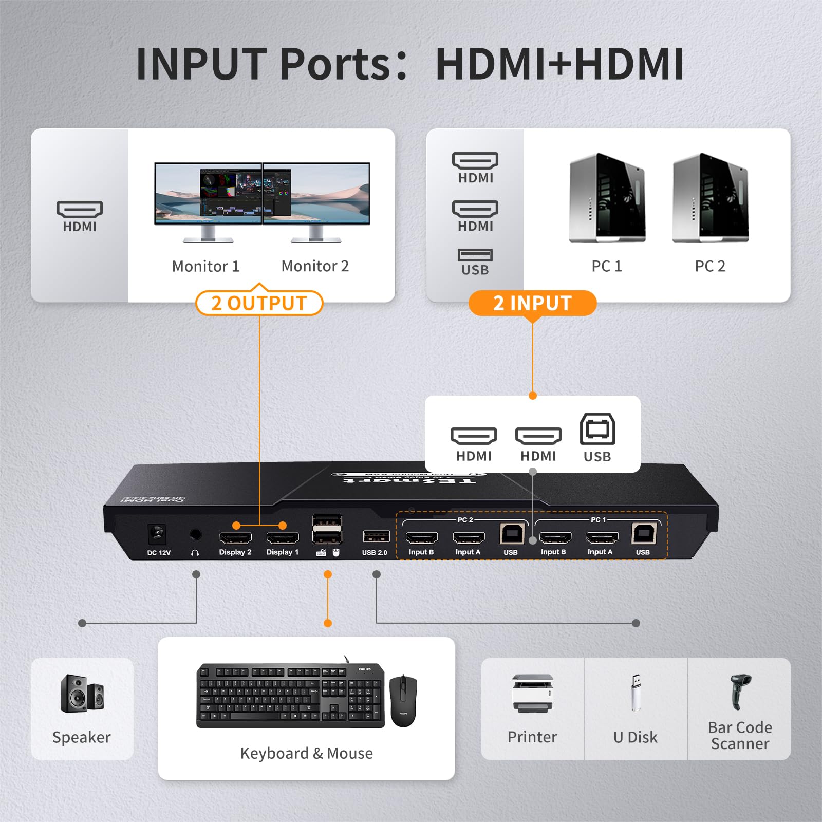 TESmart 2 Port HDMI KVM Switch for 2 Monitors & 2 Computers - 4K@60Hz, USB 2.0, EDID Emulator, Audio Support - Hotkey & Button Switching with Cables - Perfect for Home Office, Gaming & Multi-Tasking Workstations