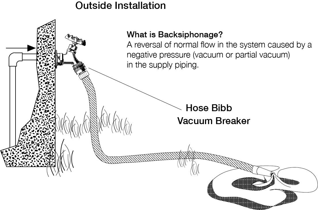 Watts 0792093 LFNF8 3/4 Inch Hose Connection Vacuum Breaker - Prevent Backflow for Garden Irrigation, Outdoor Faucets & Watering Systems