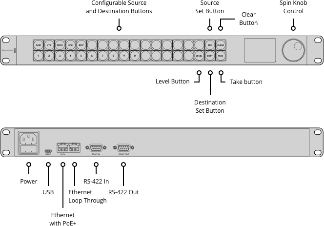 Blackmagic Design Videohub Master Control Pro - Professional Video Routing and Control System for Live Production & Broadcast Studios