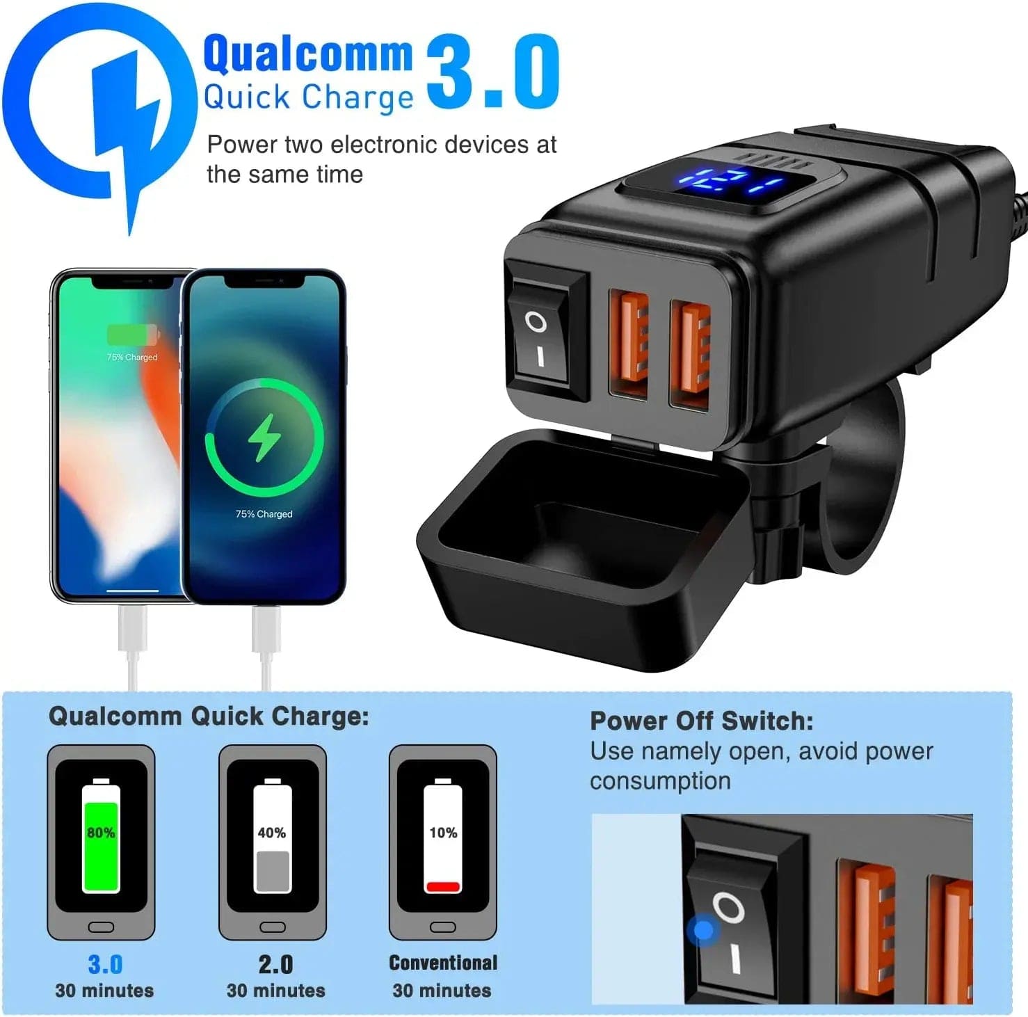 Motorcycle SAE to Dual USB Car Charger Adapter - Fast Charging 2.4A for Phones & GPS - Perfect for Road Trips & Motorcycle Tours