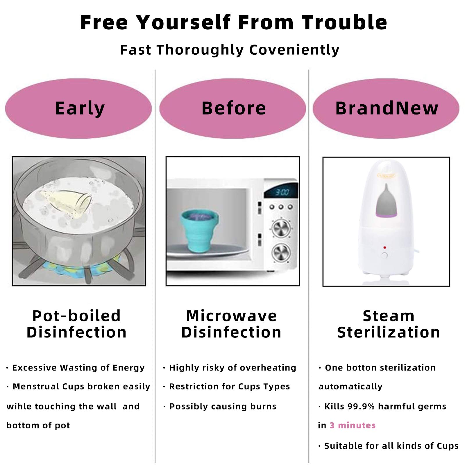 Portable Menstrual Cup Steamer Cleaner with High-Temperature Sterilization - One-Button Control Sanitizer for Reusable Period Cups (Includes 2 Cups) | Perfect for Travel, Camping & Home Hygiene