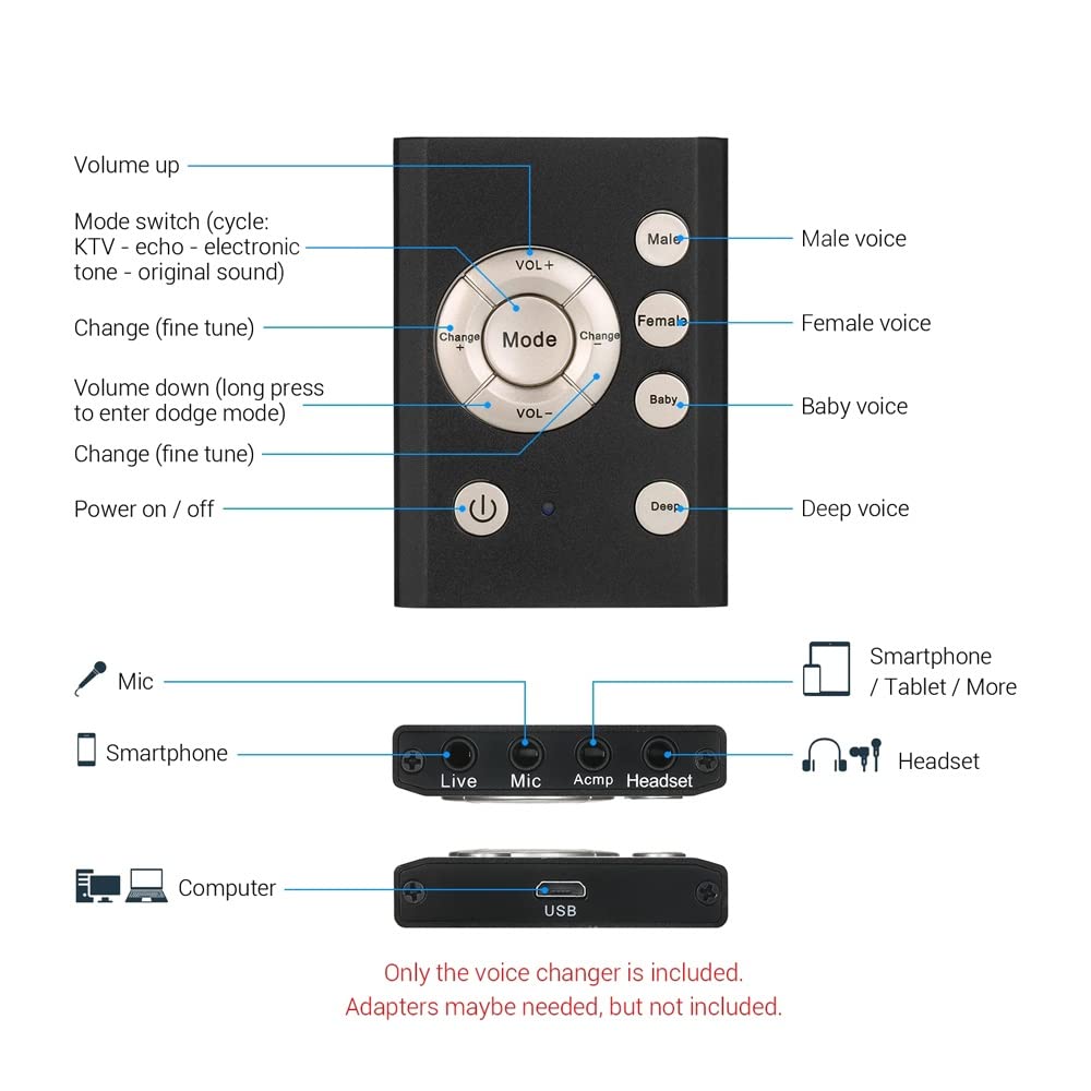 DLOETT Mini Sound Card Voice Changer with 100+ Sound Effects - Compatible with Smartphone & Computer for Live Streaming, Gaming, Online Chat (Perfect for TikTok, YouTube, Podcast & Voice Modulation)