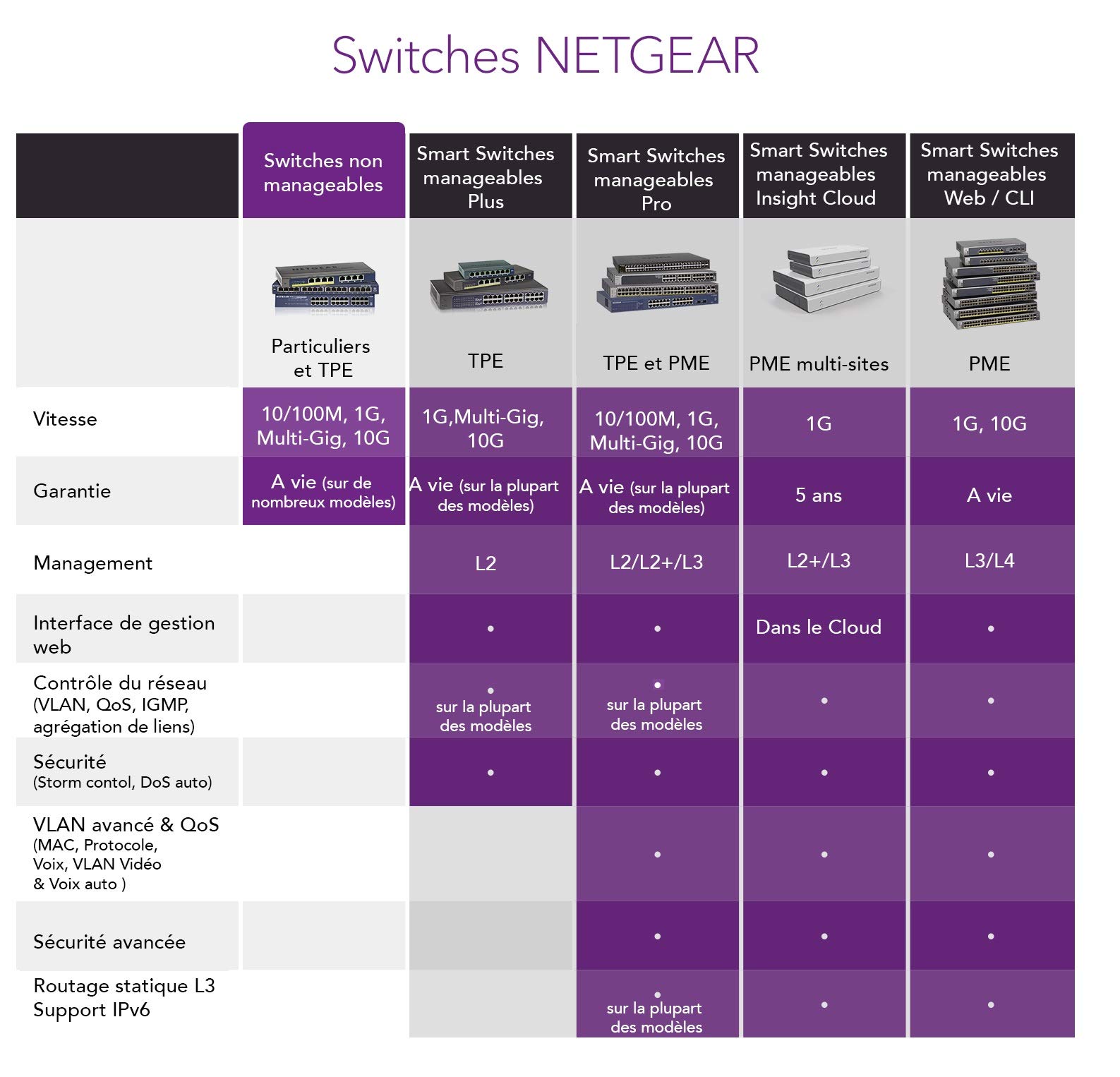 Netgear GS108LP 8-Port Gigabit Ethernet Switch (10/100/1000 Mbps) - Unmanaged, 1U Rack Mount, Power over Ethernet (PoE) Support - Ideal for Home Office & Small Business Network Setup