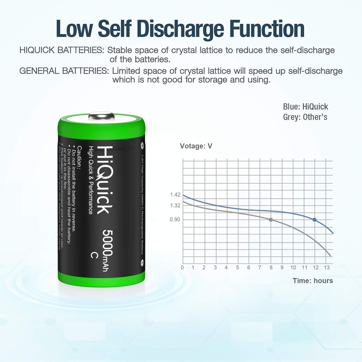 Hiquick C NiMH Rechargeable Batteries 1.2V 5000mAh - Long Lasting Power for Flashlights, Toys, and Electronic Devices