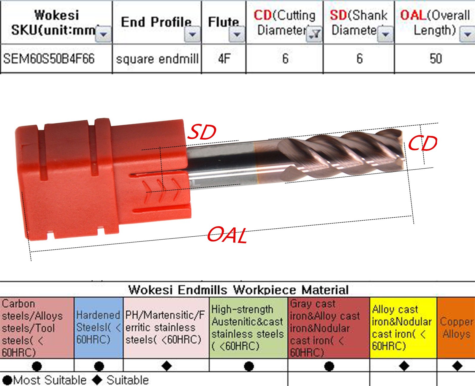 Wokesi 6-Piece Square Nose End Mill Set - 1/2/3/4/6/8mm Blade Diameter, 4 Flute, HRC60, TiAlN Coated, Solid Tungsten Carbide CNC Router Bits for Wood, Metal & Plastic Cutting - Perfect for Milling, Engraving & DIY Projects