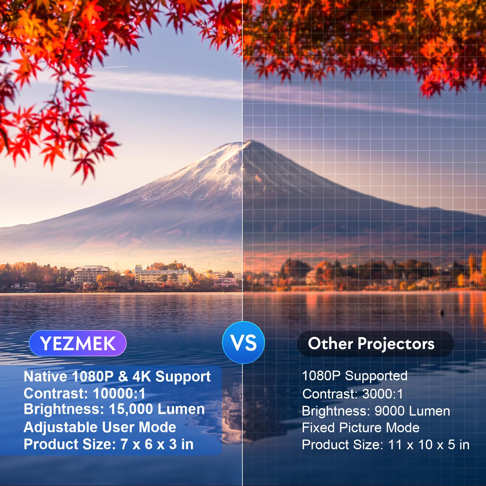 YEZMEK Native 1080P 15000 Lumen Full HD Projector - 5G WiFi & Bluetooth Mini Portable Outdoor Movie Projector, 4K Supported for TV Stick, Smartphone, Tablet & Laptop via HDMI/USB/AV - Perfect for Home Theater, Camping & Outdoor Movie Nights