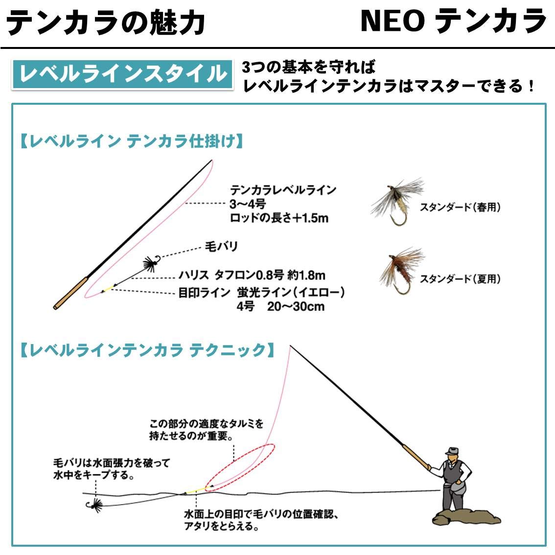Daiwa NEO Tenkara 32 Mountain Stream Fly Fishing Rod - Lightweight Telescopic Rod for Trout Fishing in Rivers & Streams | Perfect for Backpacking & Wilderness Fishing Adventures