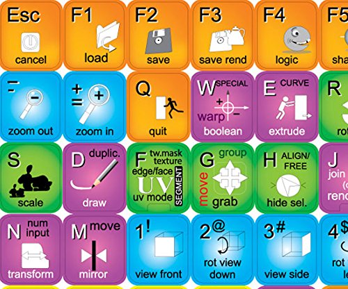 NEW BLENDER Keyboard Labels for Desktop, Laptop & Notebook - Durable Stickers for Easy Typing & Productivity