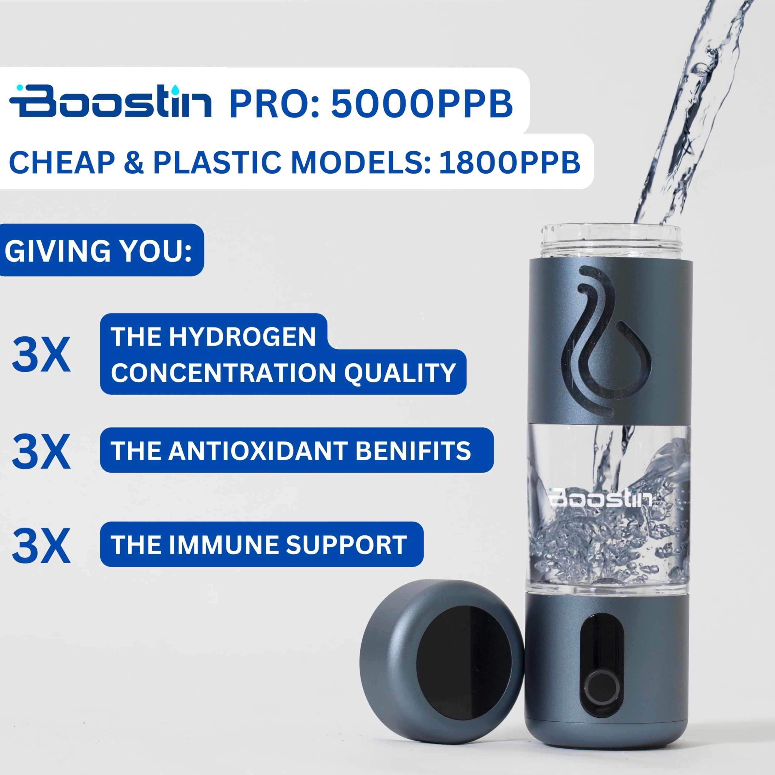 Boostin Pro Hydrogen Water Bottle - 3-in-1 SPE/PEM Technology for Enhanced Hydration & Antioxidant Benefits - Generates up to 5000PPB Hydrogen Water - Portable, Lightweight & BPA-Free with OLED Display - Perfect for Travel, Gym & Daily Wellness Routine