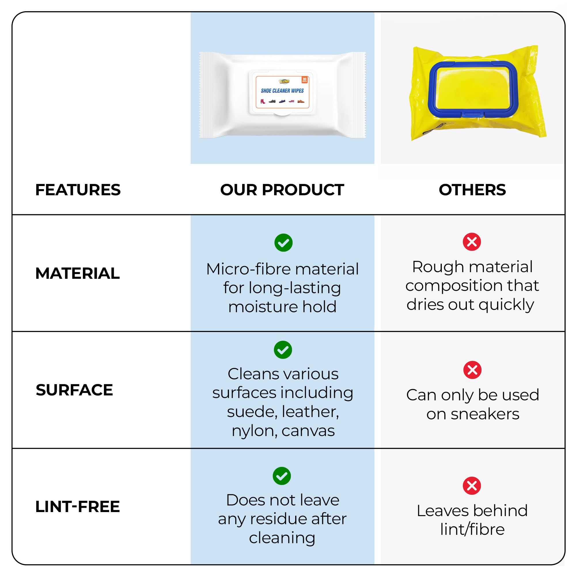 Cleno Shoe Cleaner Wipes - 80 Count | Quick & Easy Cleaning for Sneakers, Loafers, Sandals & Athletic Shoes | Removes Dirt, Mud & Stains | Perfect for Golf, Tennis & Everyday Use | Ready to Use Wet Wipes