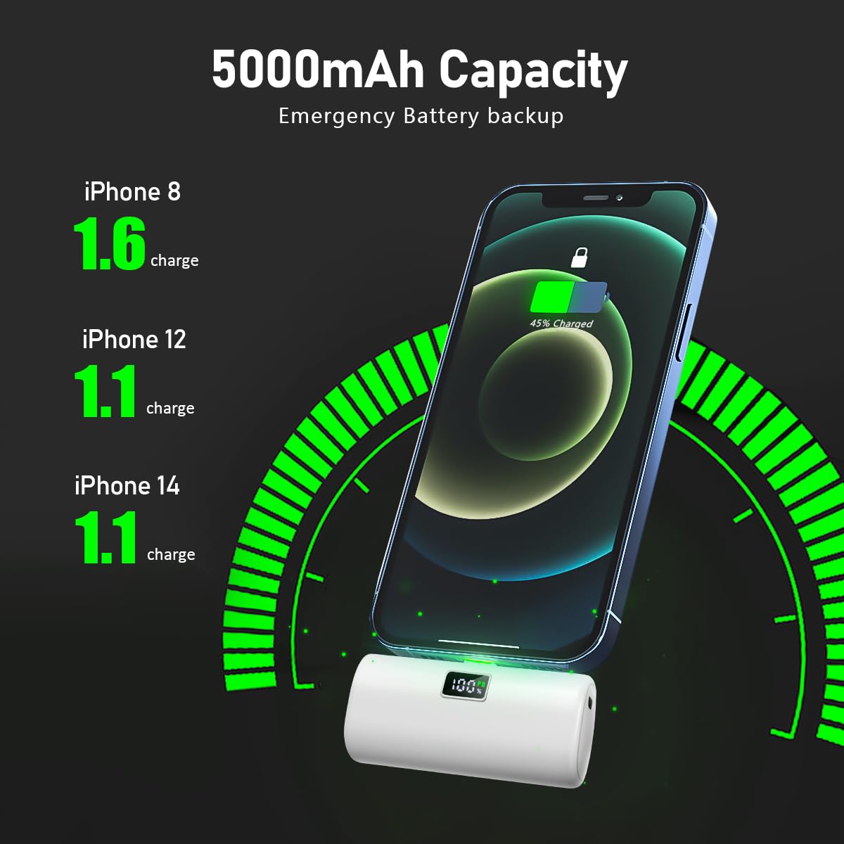 RIENOO 5000mAh Portable Charger - Fast Charging Power Bank with LED Display | Compact External Battery for iPhone 14/14 Pro/13/12/XR/8/7/6 | Perfect for Travel, Camping, Emergency & Daily Use | Portable Phone Charger for Work, Gym and Outdoor Activities