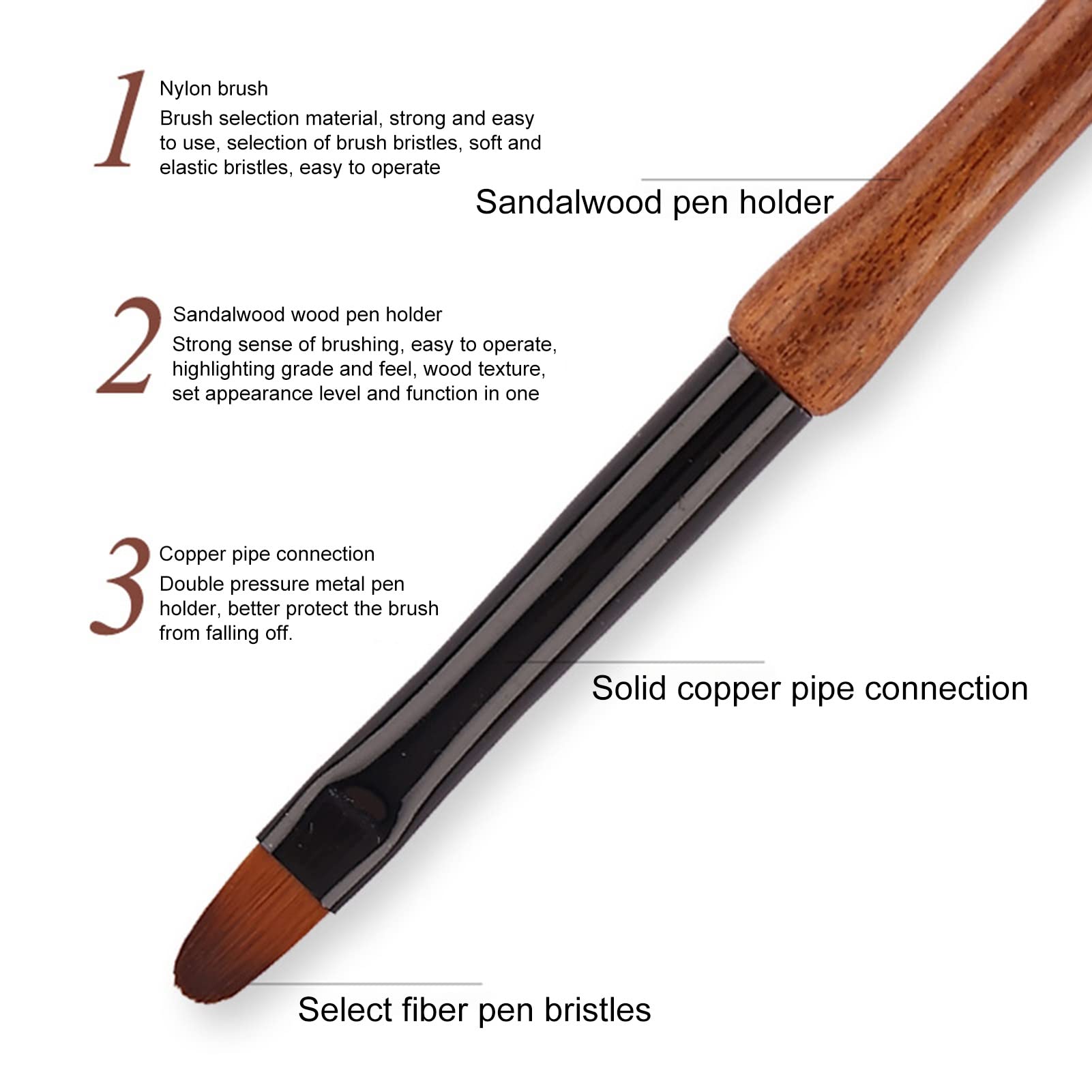Professional Nail Art Brushes Set - Soft Bristle Non-Shedding Fine Tip Nail Painting Pens for DIY, Salon & Home Use - Perfect for Gel Polish, Acrylic Nails & Detailed Nail Designs