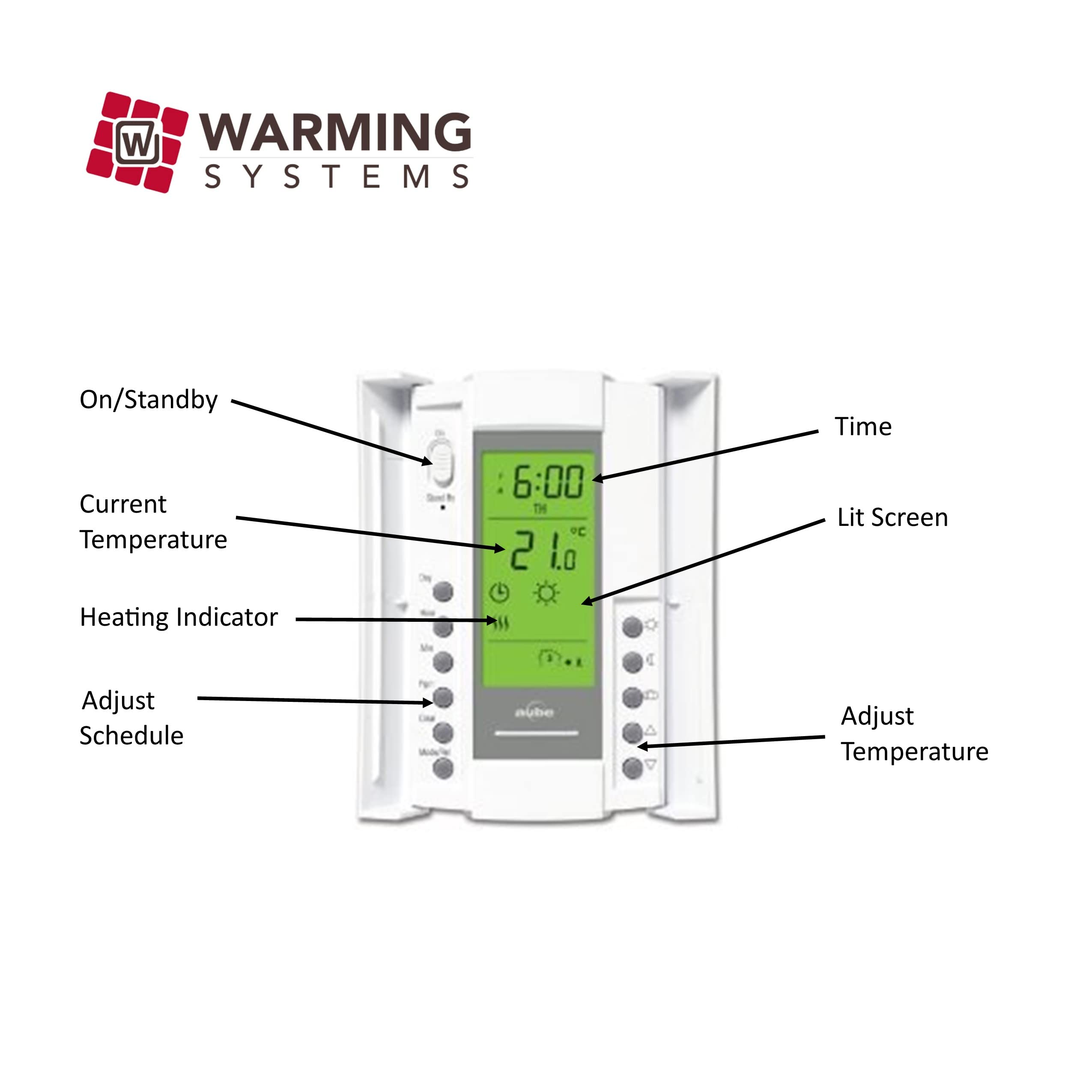 70 Sqft Electric Radiant Floor Heating Mat System with Digital Thermostat - Perfect for Bathroom, Kitchen & Basement Floor Warming