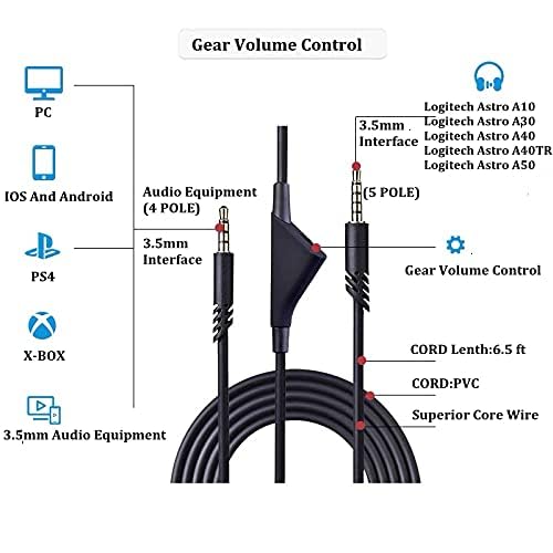 Astro A40/A40TR/A10 Gaming Headset Replacement Audio Cable - 2.0M (6.5ft) with Volume Control & Mute Button | Compatible with Xbox One, PC, PS4 | Black | Perfect for Gaming, Streaming & Online Meetings
