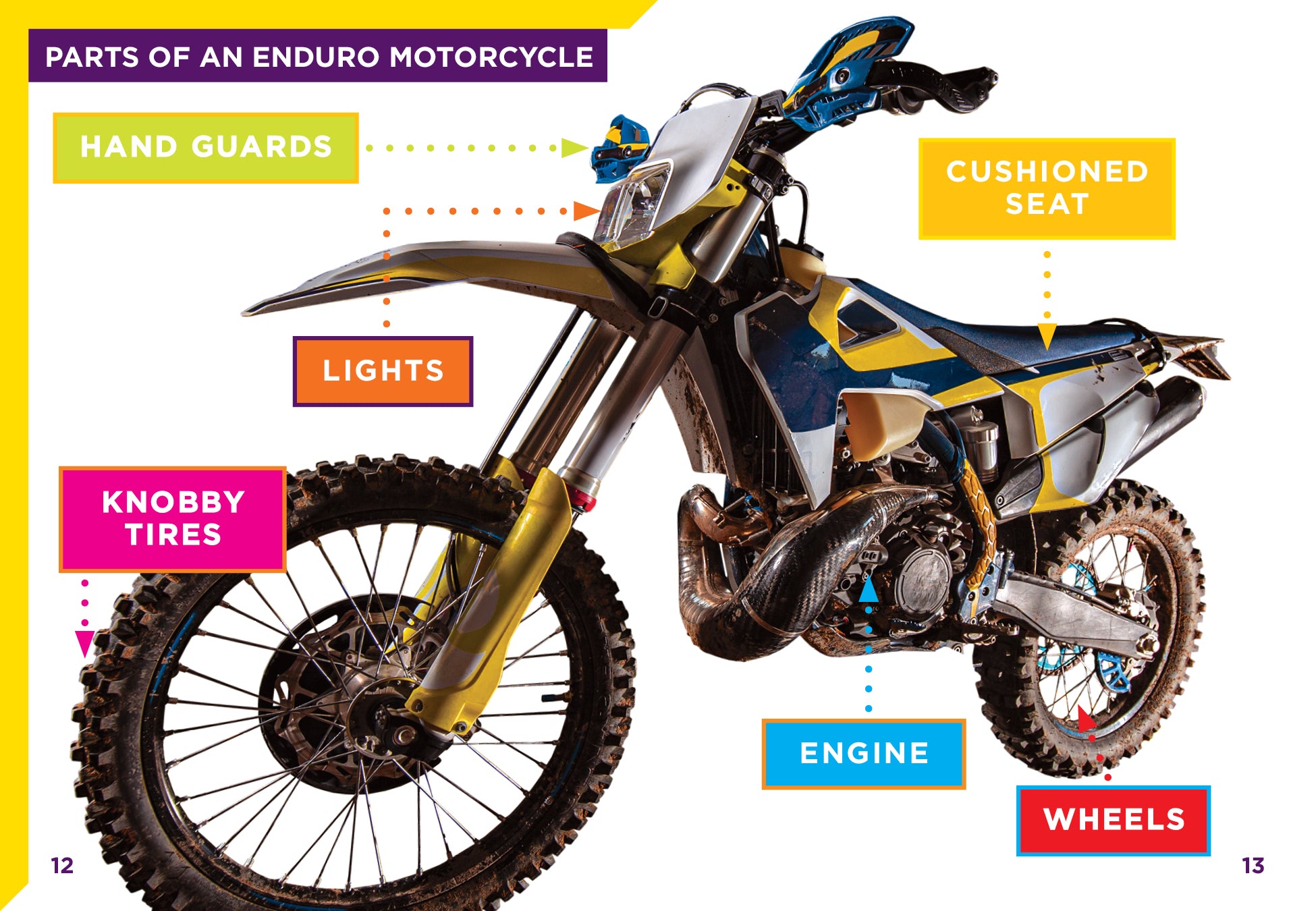 Enduro Motorcycles for Sale - Dirt Bikes & Off-Road Motorcycles | Trail Riding, Racing & Adventure Motorcycling