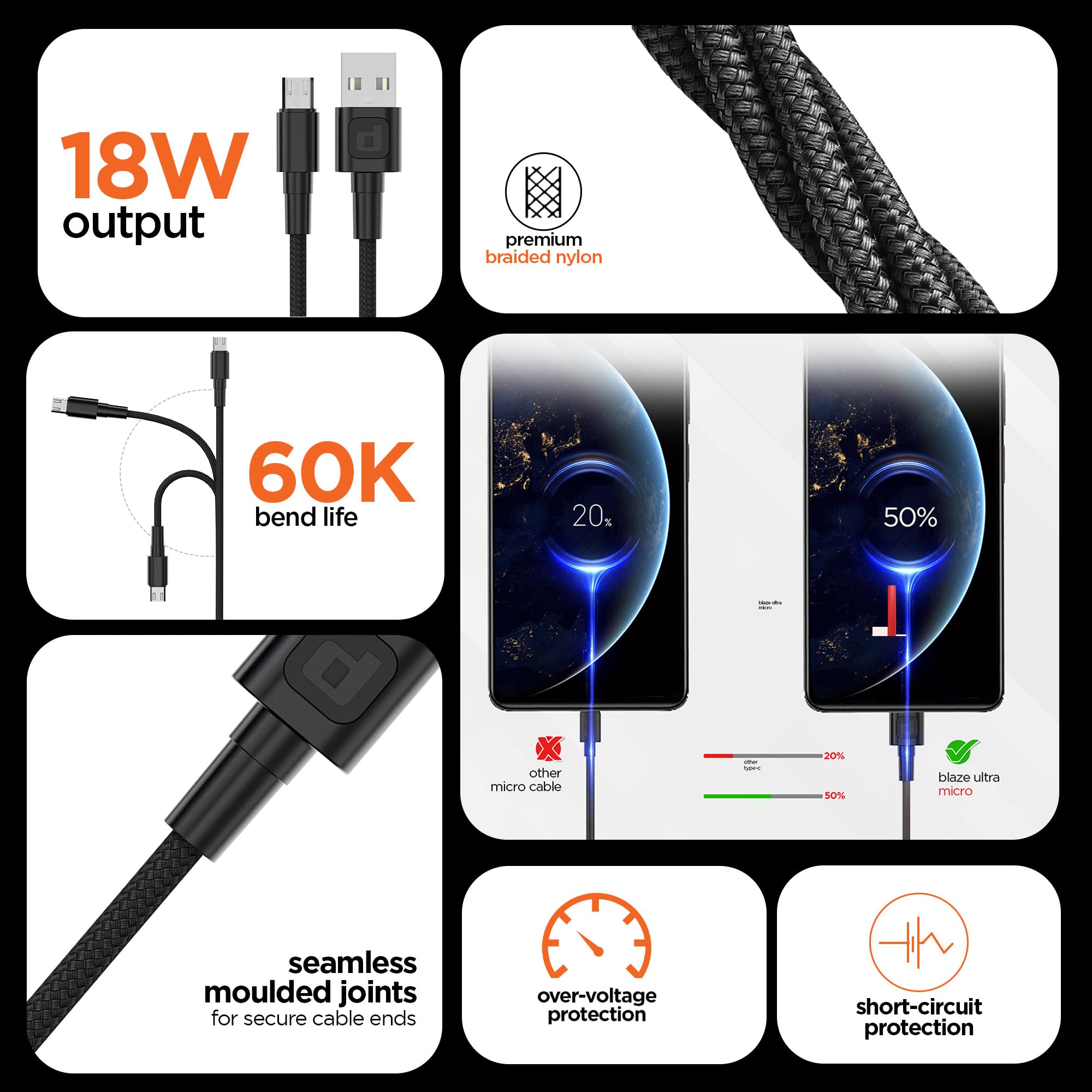 Ultra Durable 18W Micro USB Charging Cable - Tangle-Free, Nylon Braided, 3.1A Fast Charging for Dubstep Blaze & Other Devices - Perfect for Travel, Office & Home Use (Black)
